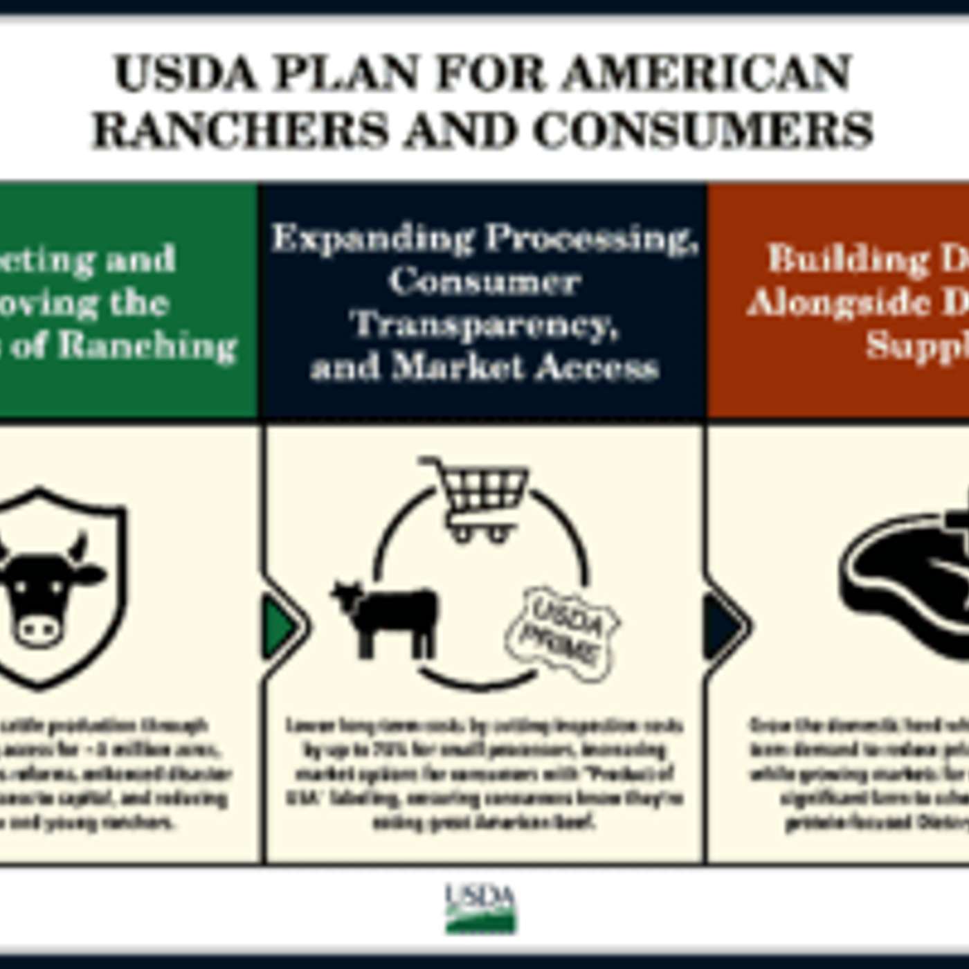 Secretary Rollins Announces Plan for American Ranchers and Consumers
