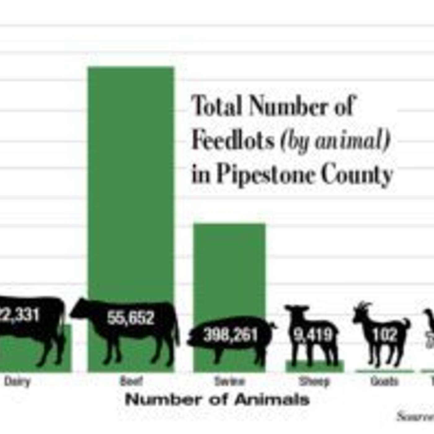 Number of feedlots decreased in 2025 episode artwork
