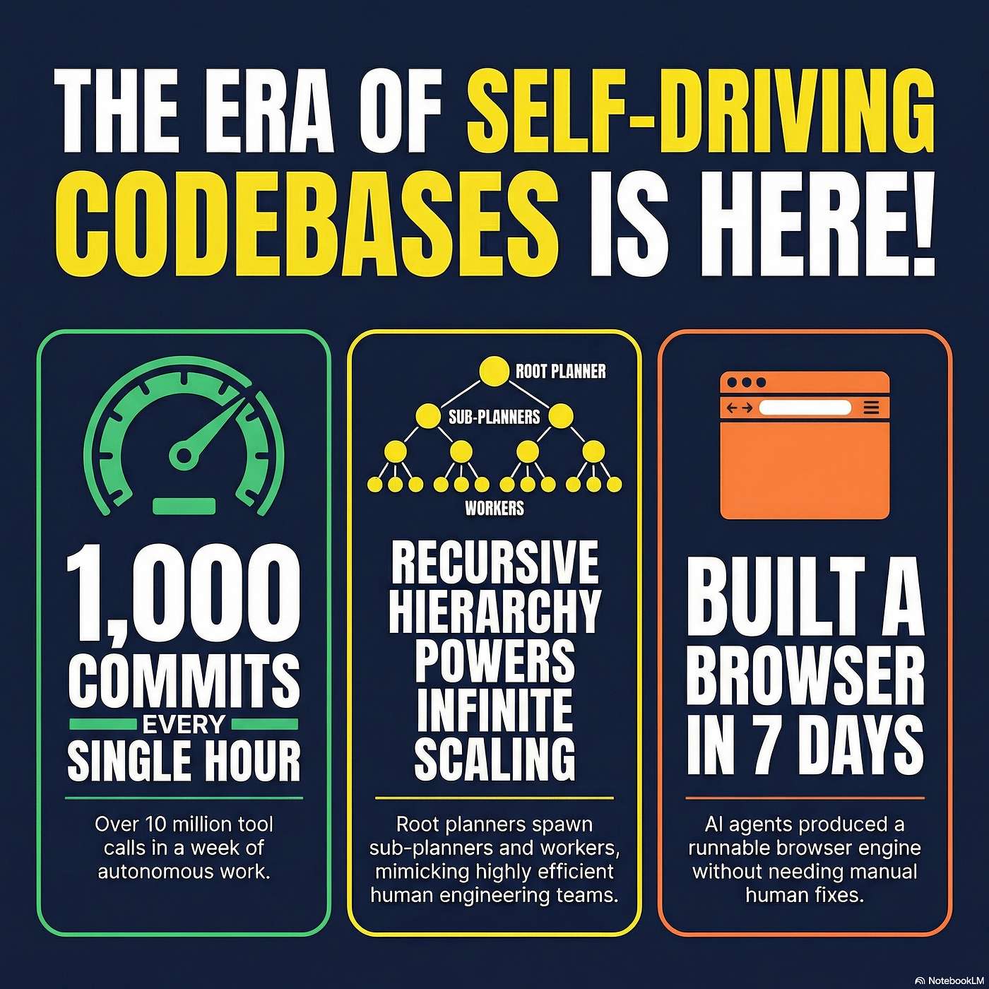 Towards Self-Driving Code Bases: Orchestrating Thousands of AI Agents to Build a Browser episode artwork