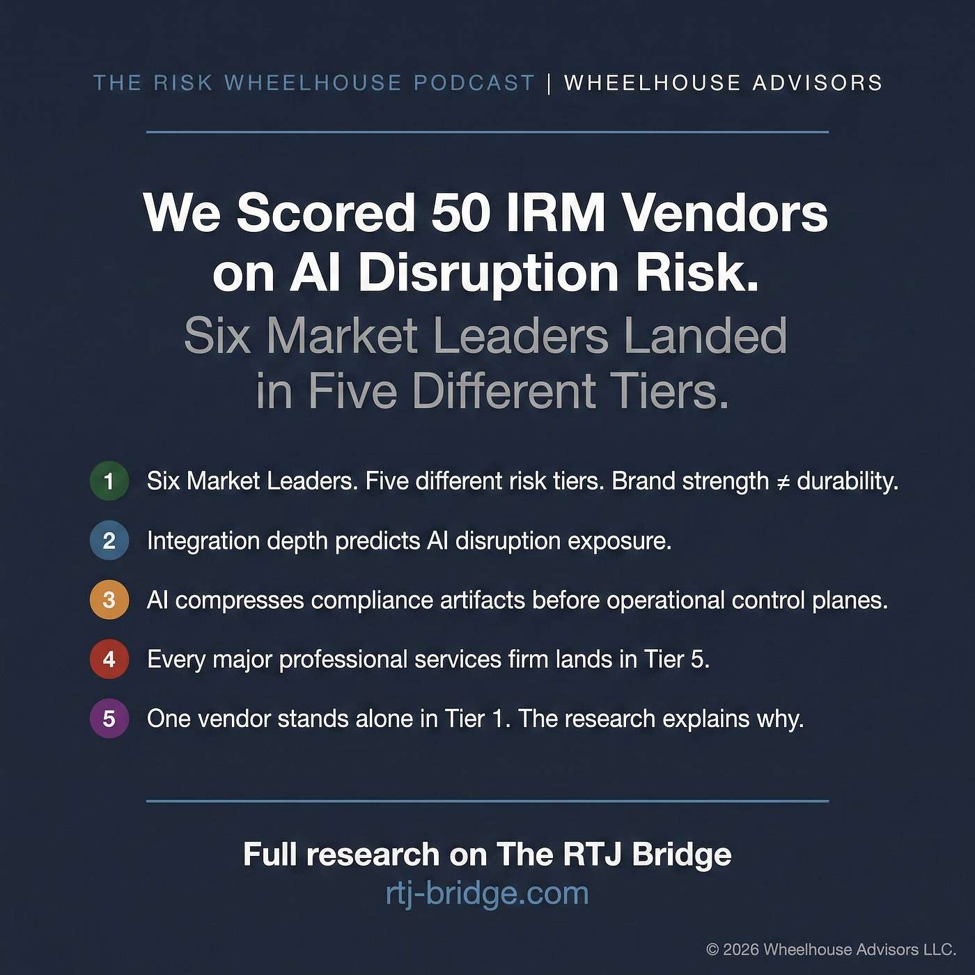 S6E7: AI Upends GRC - From Clipboards To Control Planes