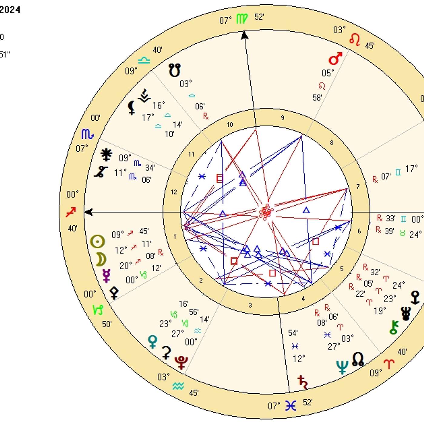 Sagittarius December 2024 RADICAL FINANCIAL RESET! (Astrology Horoscope Forecast)