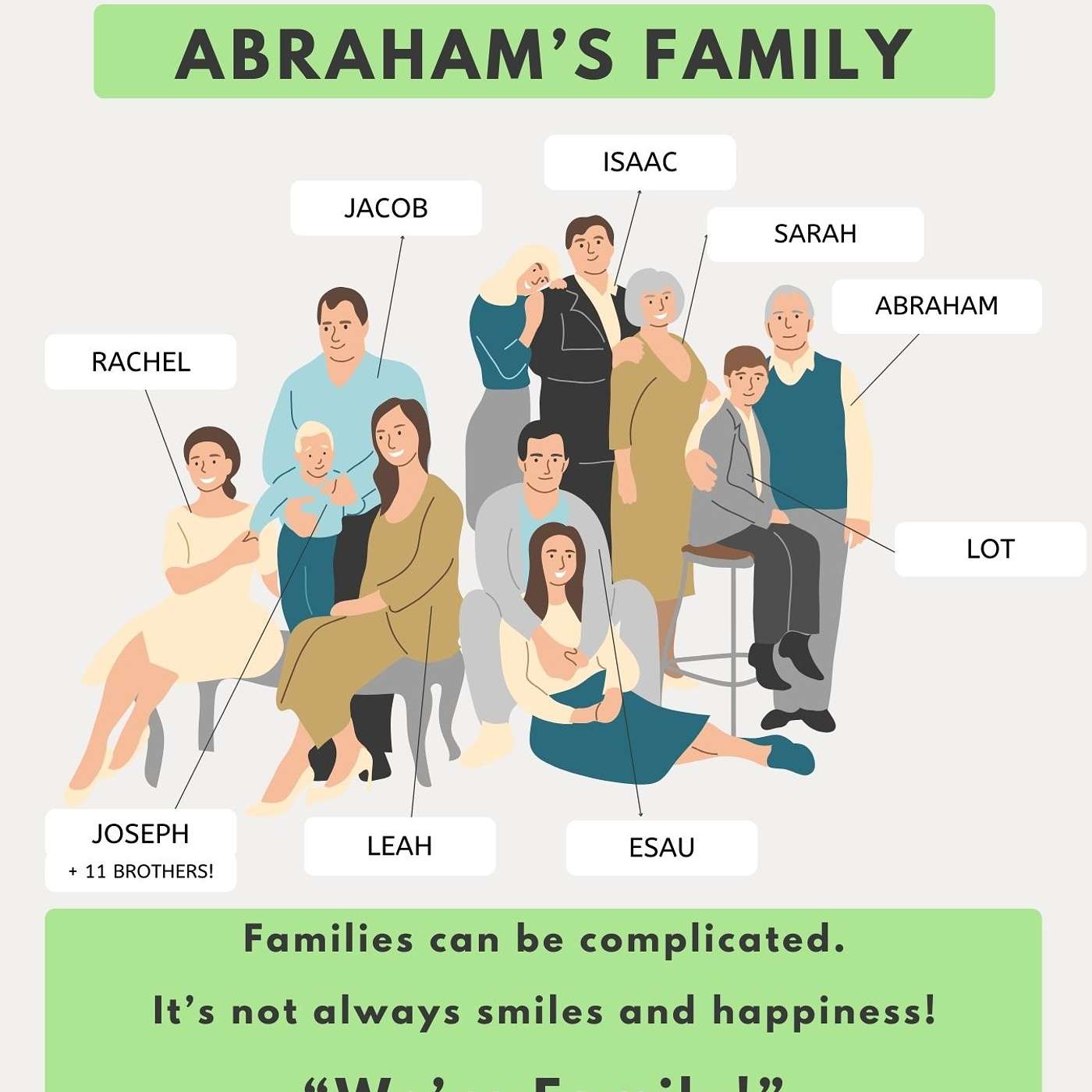 We're Family: the God of Abraham, the God of Isaac and the God of Jacob