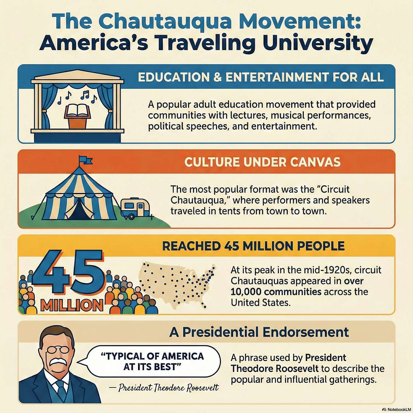 Chautauqua: The Circuits That Brought Culture to America's Doorstep episode artwork
