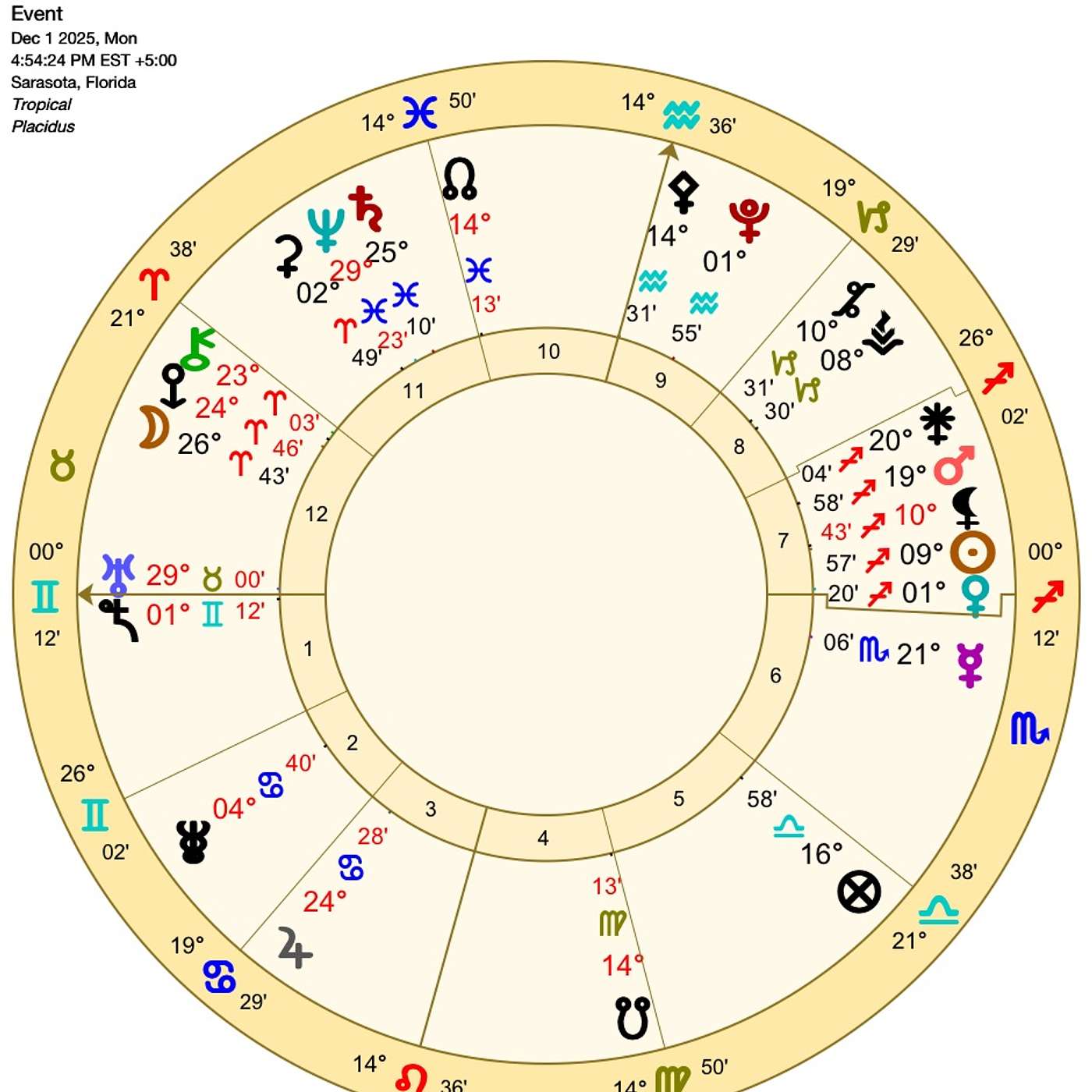 Gemini December Astrology. THE HONEST CONVERSATION THAT CHANGES EVERYTHING. (Horoscope Forecast)