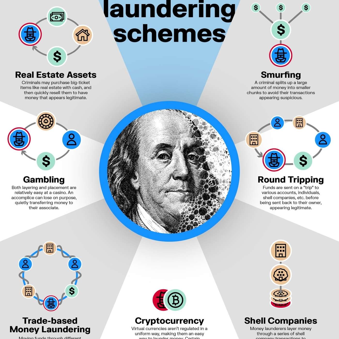 anti laundering.money podcast artwork