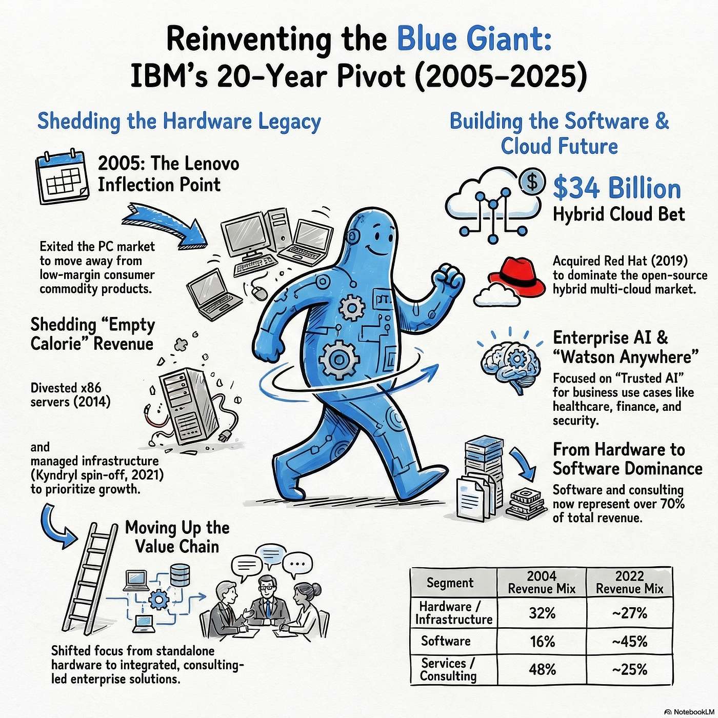 The Digital Servitization Exchange Podcast