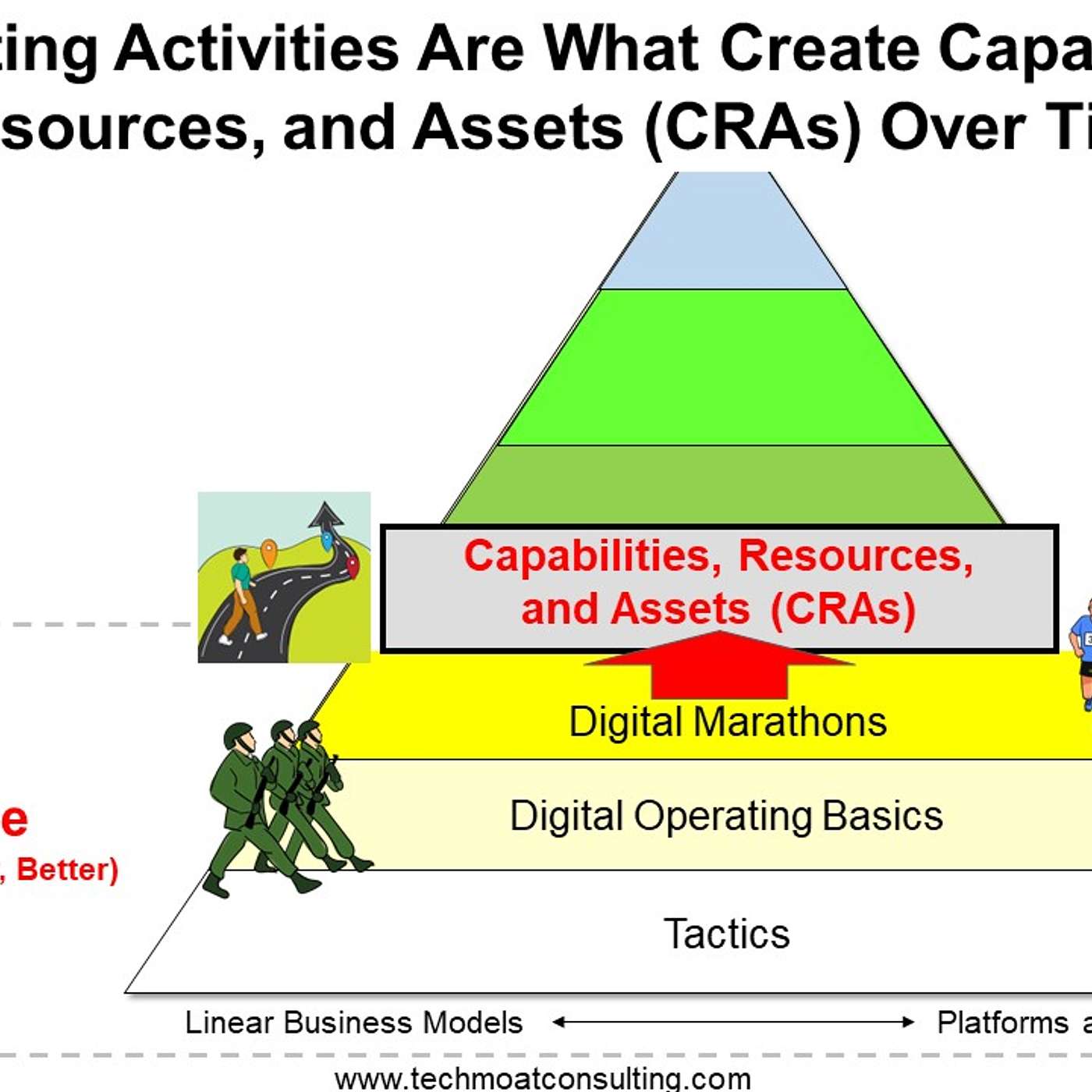 CRAs Are the Path From Digital Operating Activities to Moats (2 of 2) (201) Episode cover