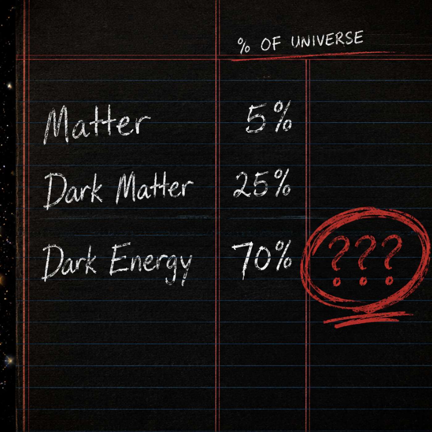 Did Scientists Torture the Data to Save Dark Energy?