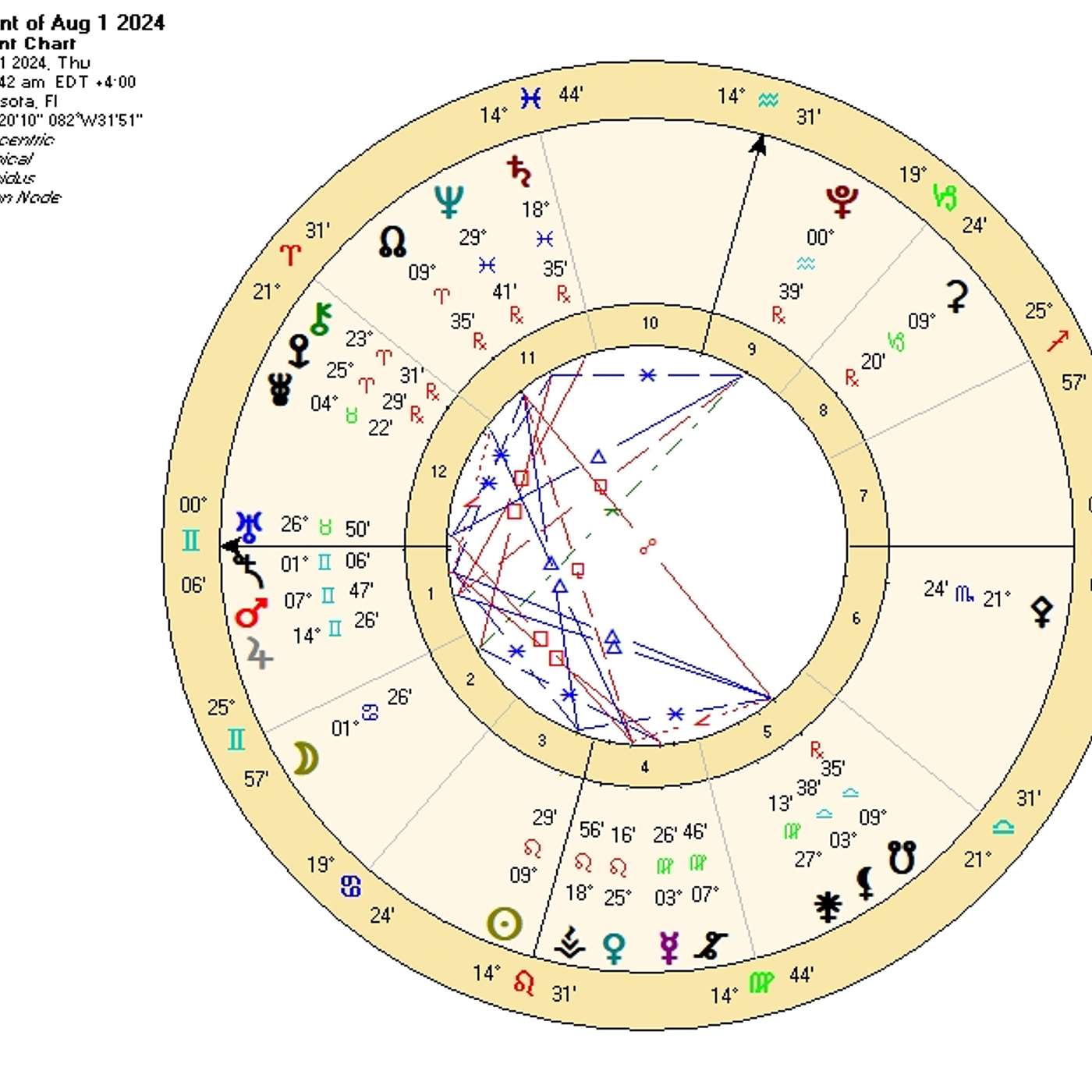 Gemini August 2024. A PLAYFUL TWIST YOU CAN'T RESIST! [Astrology Horoscope Forecast]