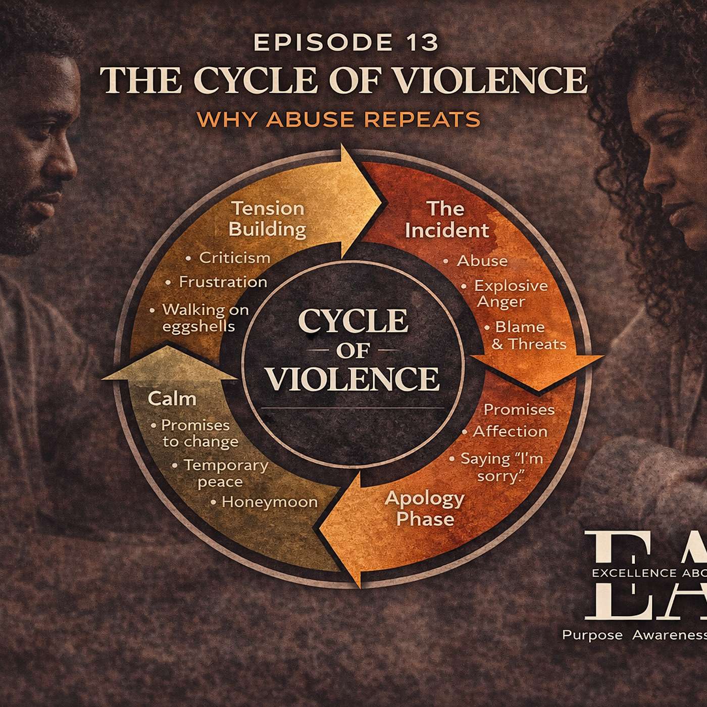 What If The Hardest Part Of Love Is Accountability episode artwork