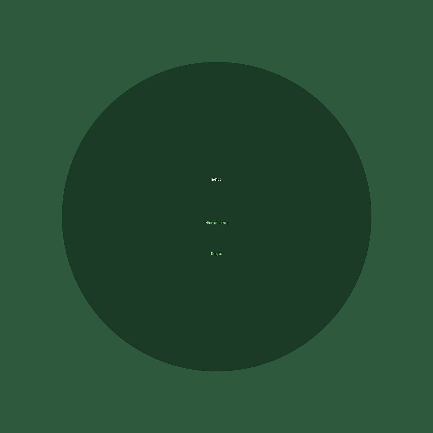 Bet168 - Nhận Định Kèo Bóng Đá cover art