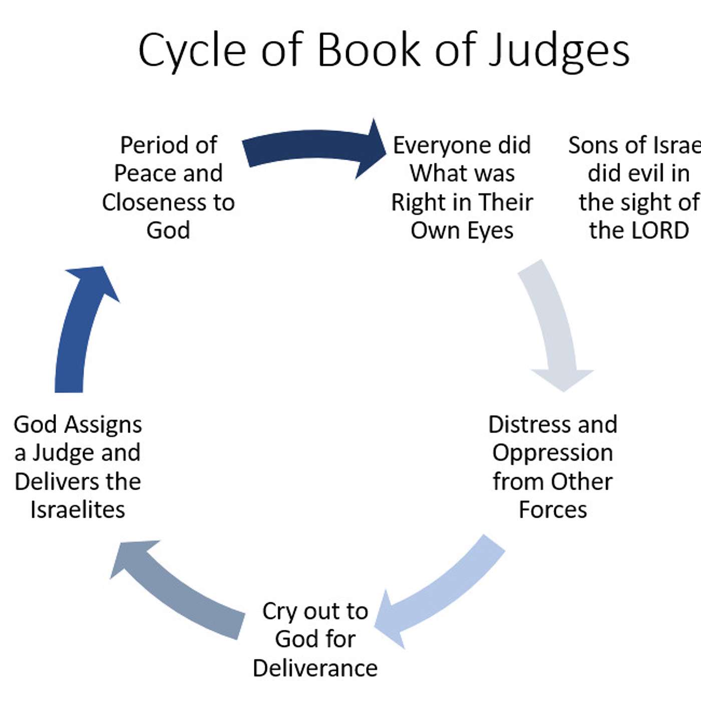 Reasoning Through the Bible