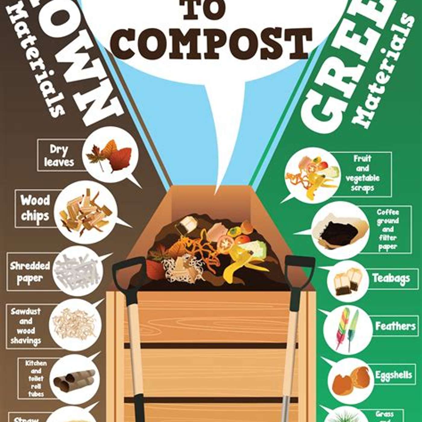 WHAT TO COMPOST! episode artwork
