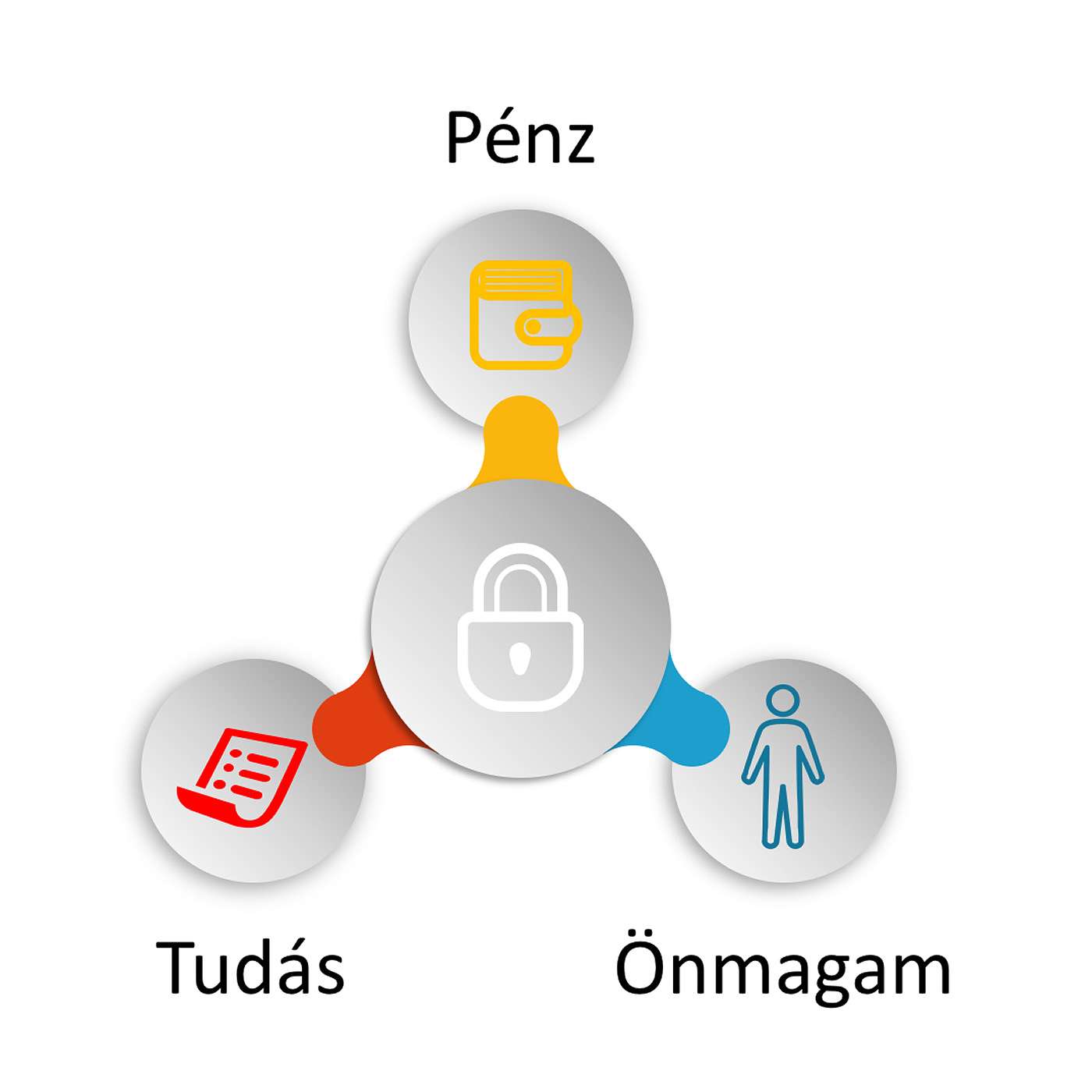 Forex & Tőzsde - Hogyan trédelj?