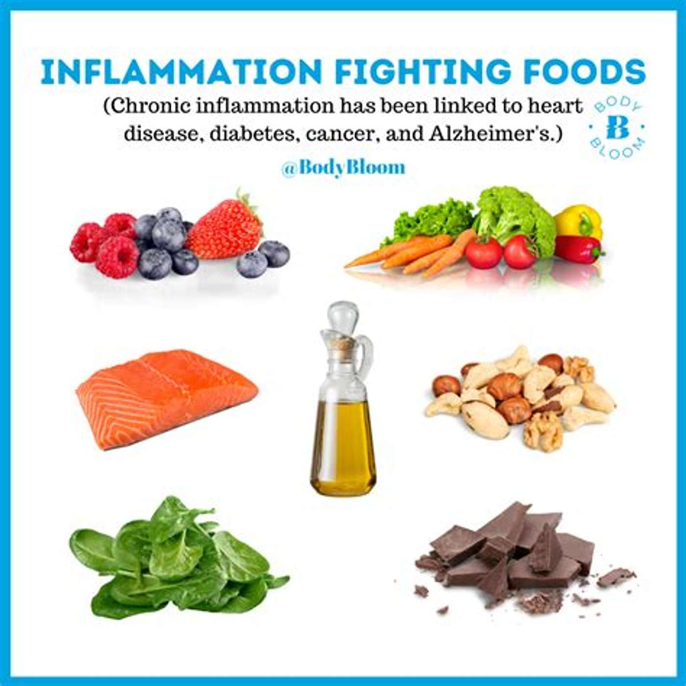 body inflammation prevention