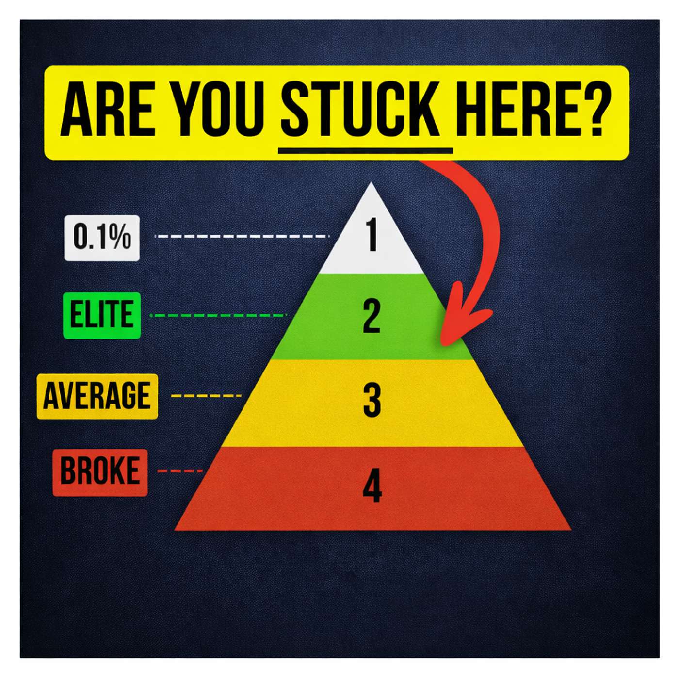 The 4 Levels of Retirement