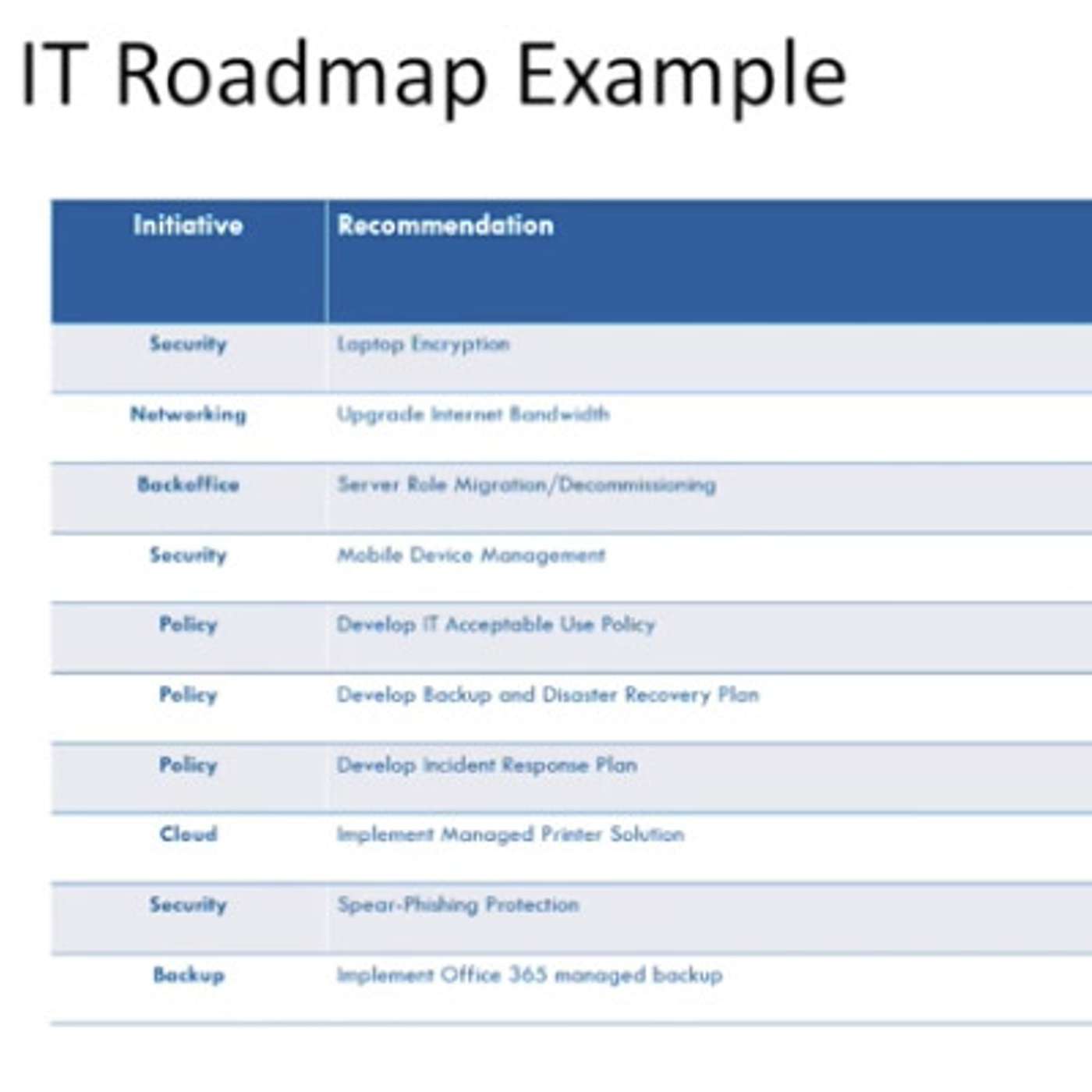 Design an IT Roadmap to Create Value pt 2