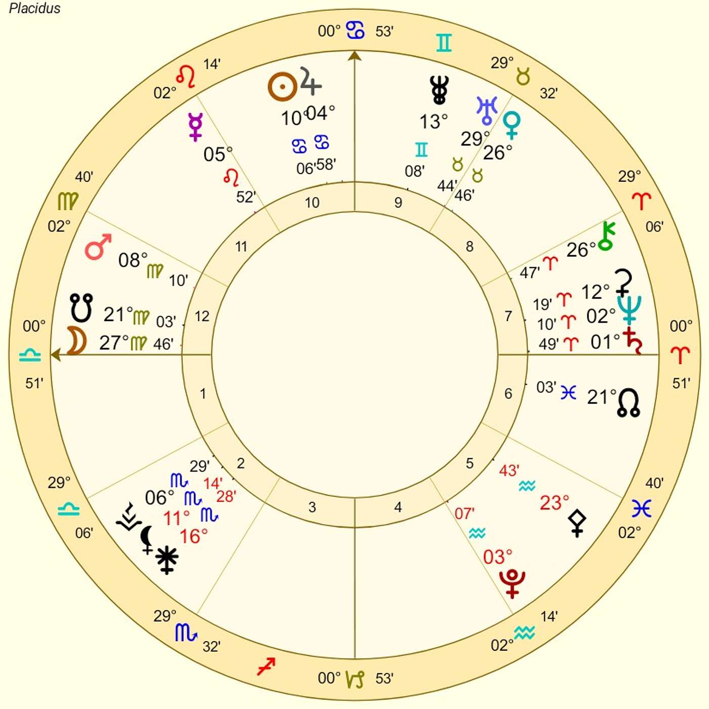 Libra July Horoscope. URANUS in GEMINI for LIBRA. First Time in 75 Years! [Astrology]
