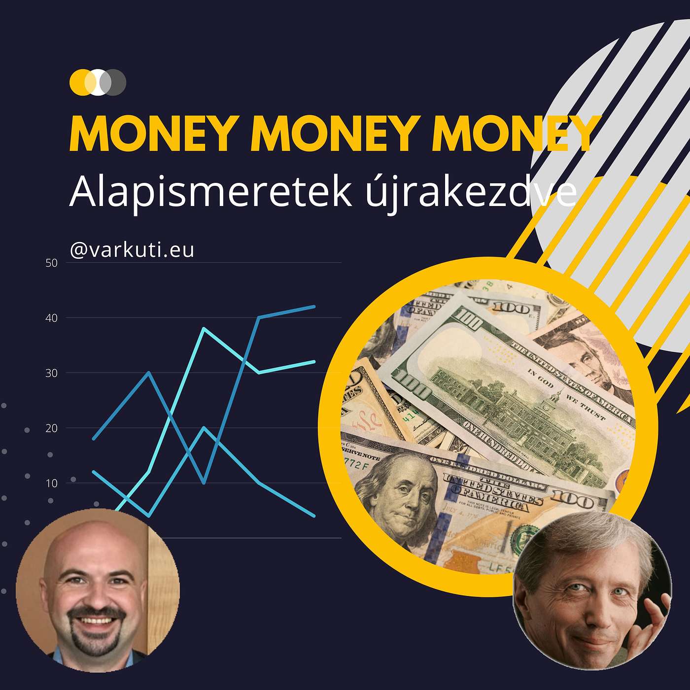 Forex & Tőzsde - Hogyan trédelj?