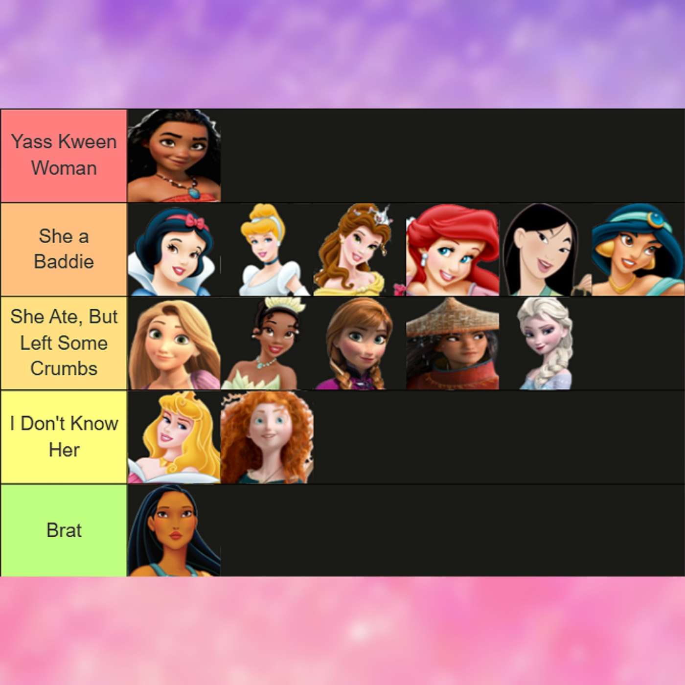 Reel Rankings: Disney Princesses (Part 2)