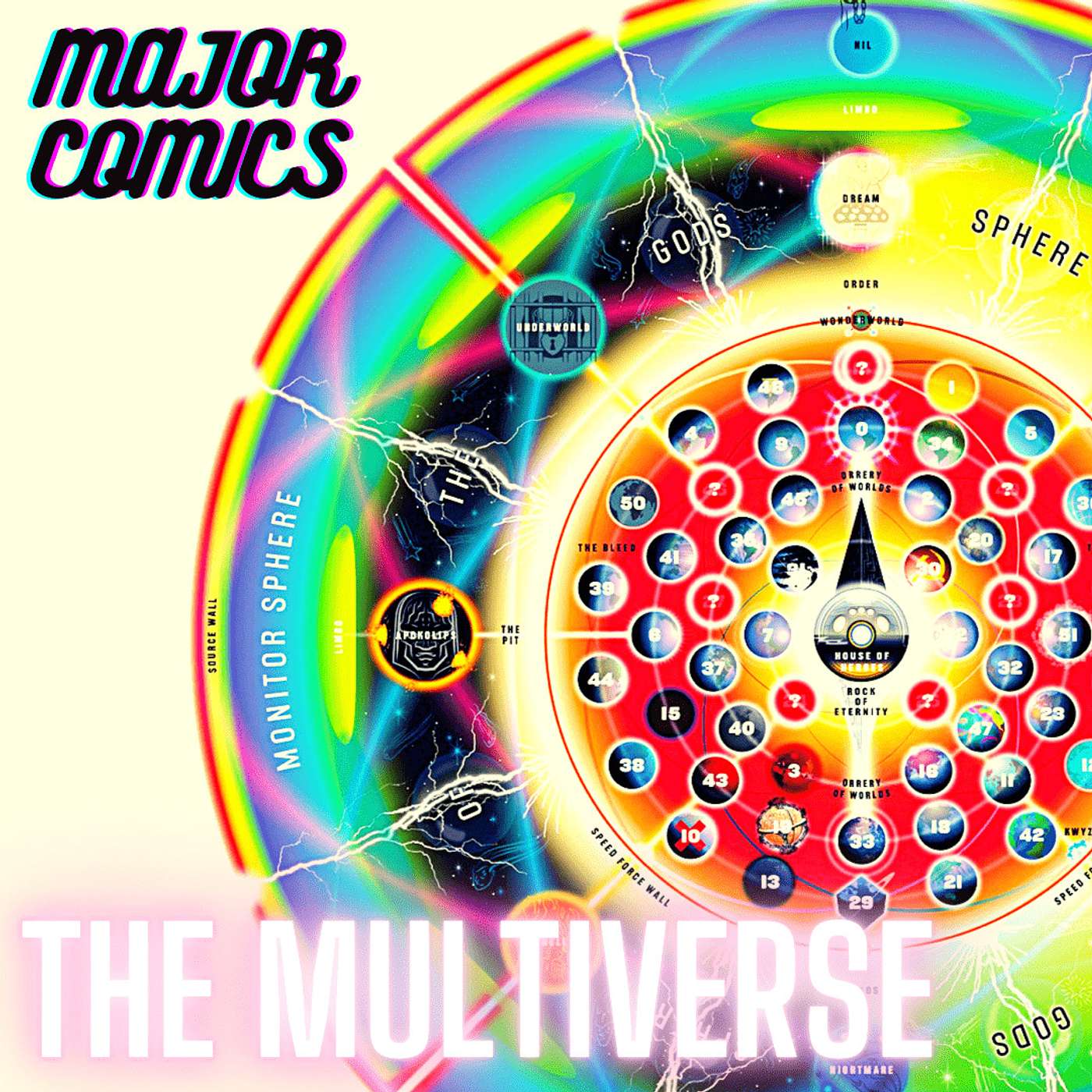 #8 The Multiverse