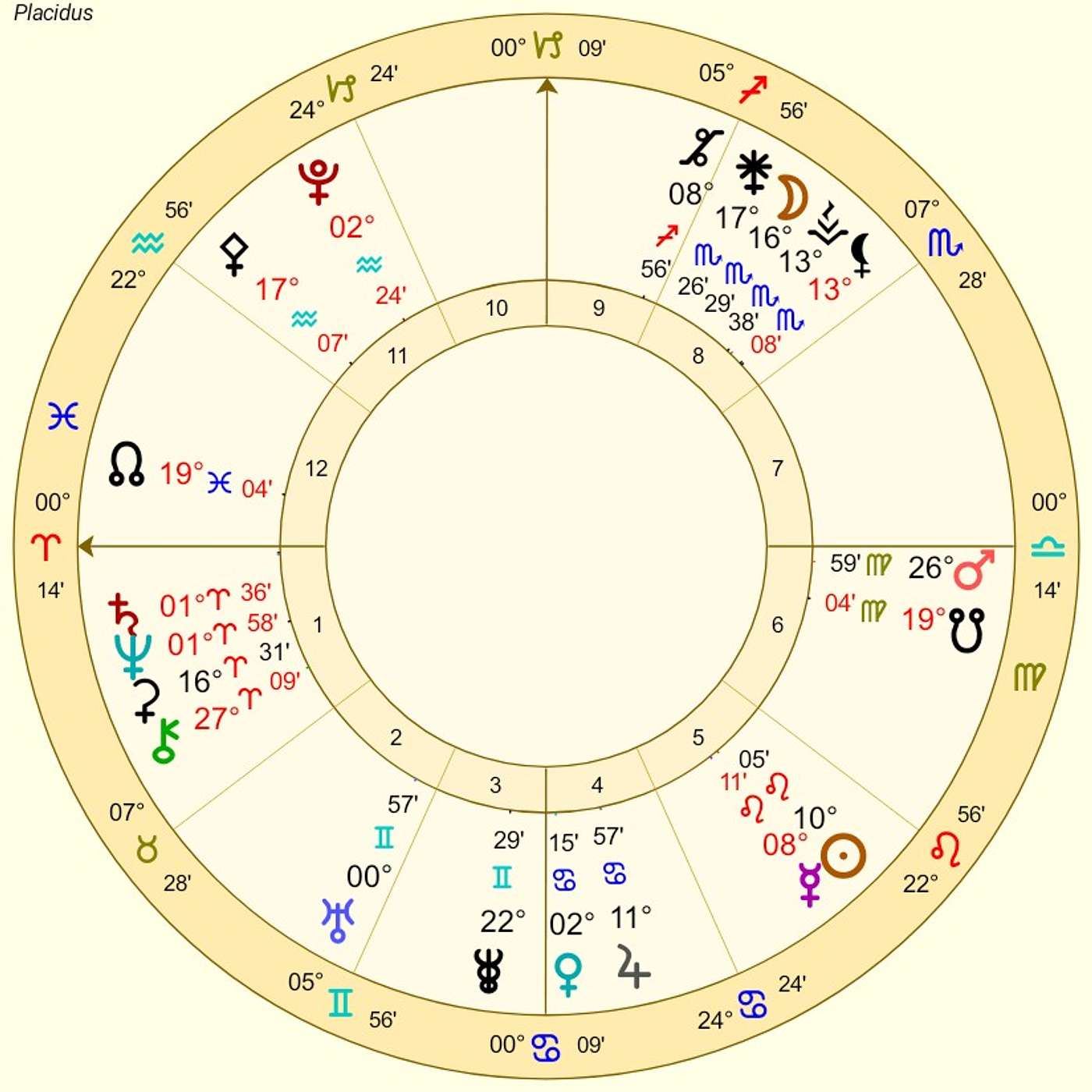 Aries August Astrology. KARMA CLEARS INSTANTLY (Here is the Physics of How)