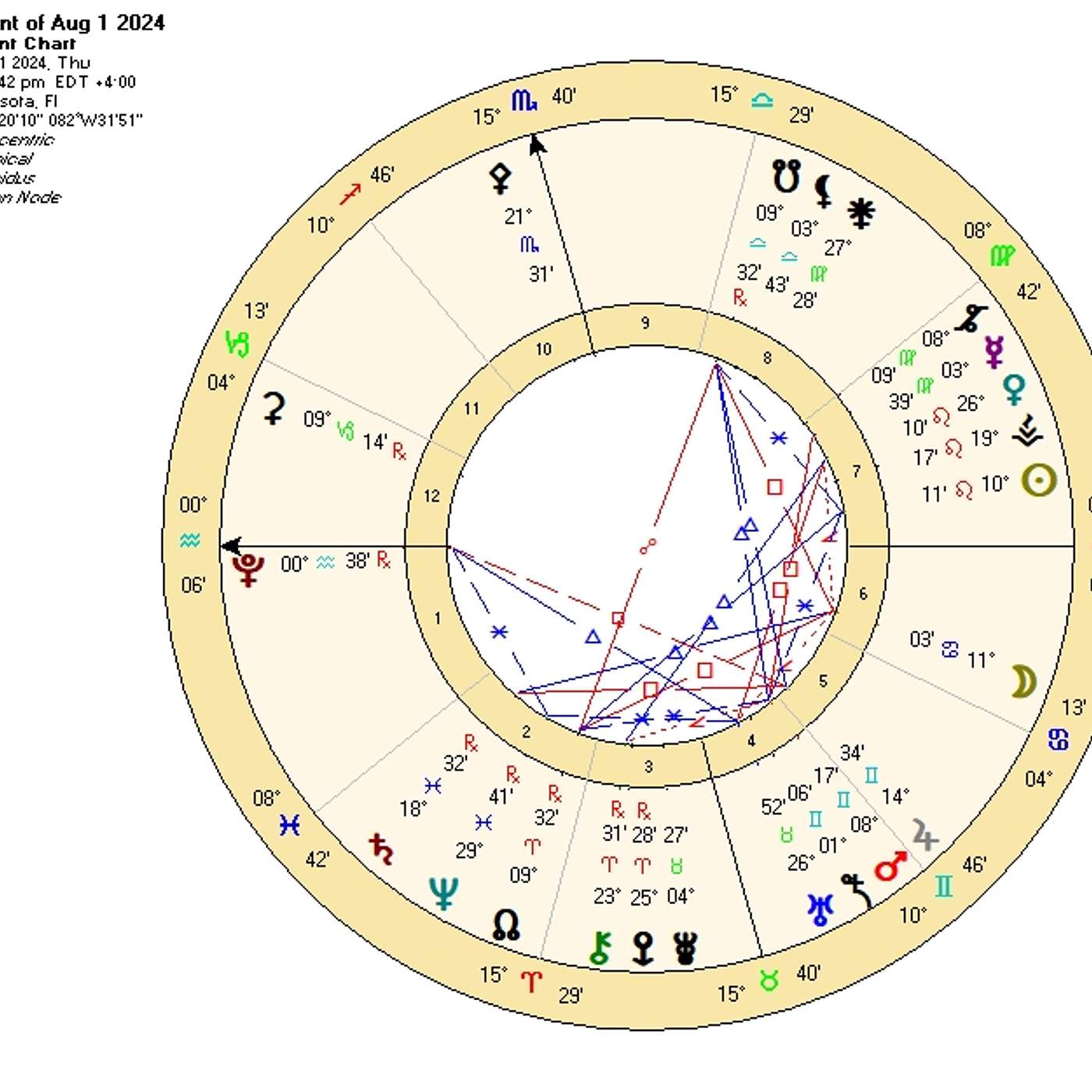 Aquarius August 2024. BLUE SUPERMOON in AQUARIUS! [Astrology Horoscope Forecast]