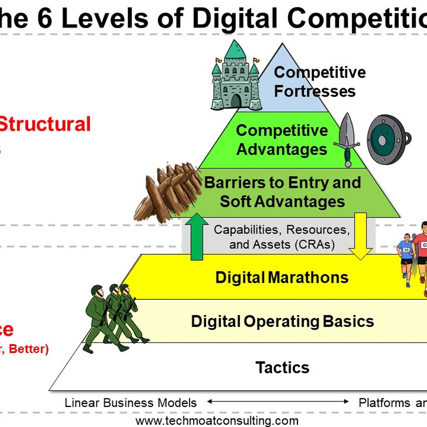 Digital Strategy Lesson: An Intro to the Digital Operating Basics (Part 1 of 2) (185) Episode cover