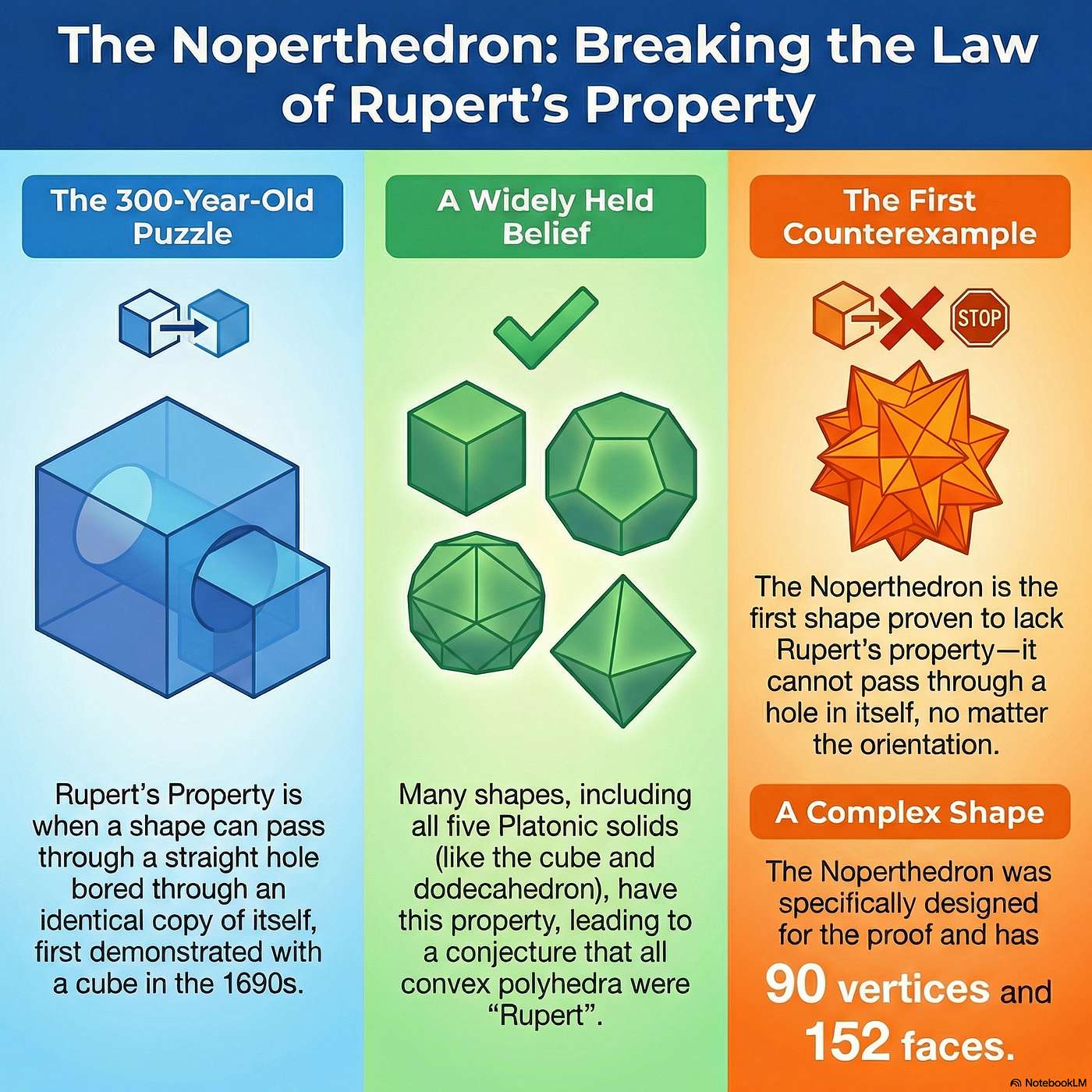 The Noperthedron Breaks Rupert's Law episode artwork