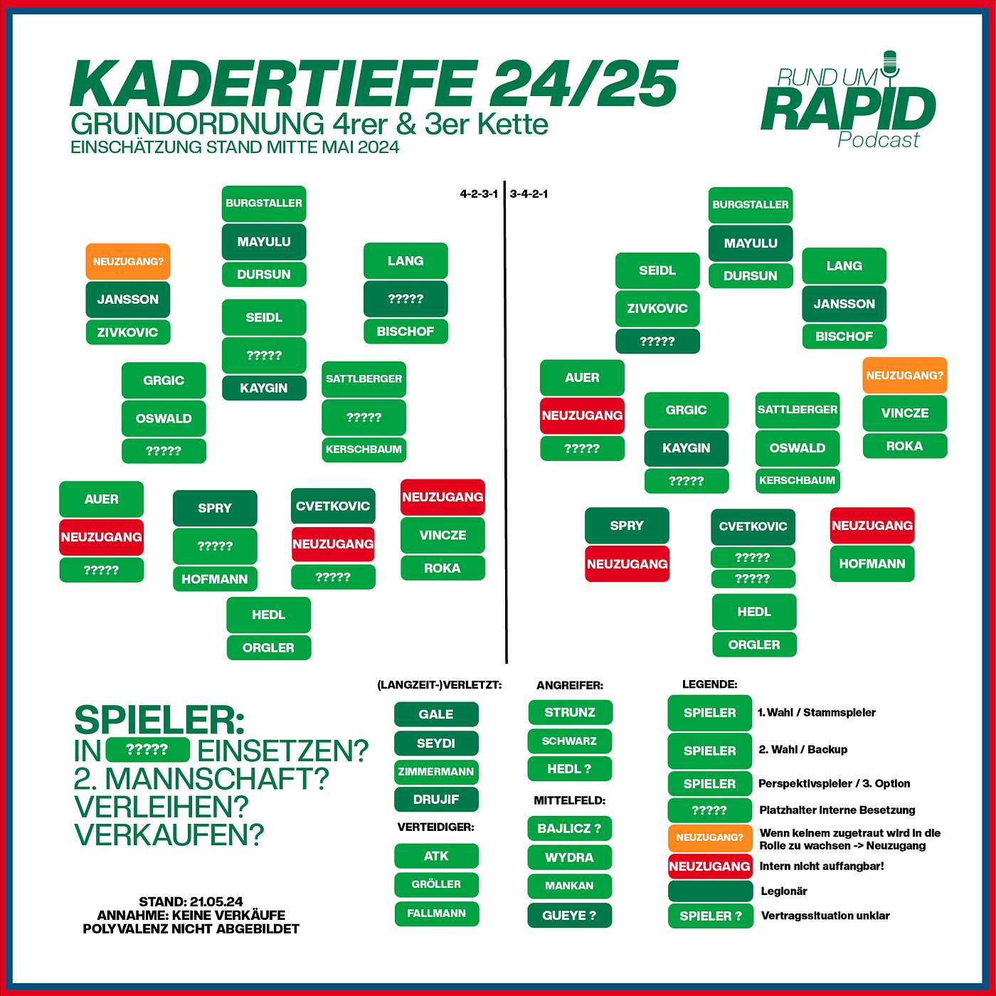 #73 SK Rapid Kaderplanung 24/25 illustriert in 4 Grundordnungen #rundumrapid episode artwork