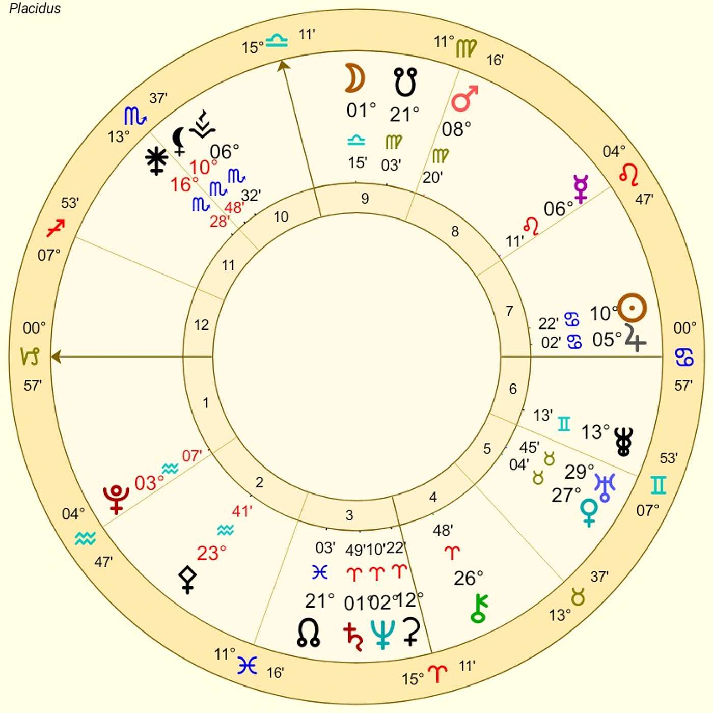 Capricorn July Horoscope. Uranus in Gemini for CAPRICORN! First Time in 75 Years! [Astrology]