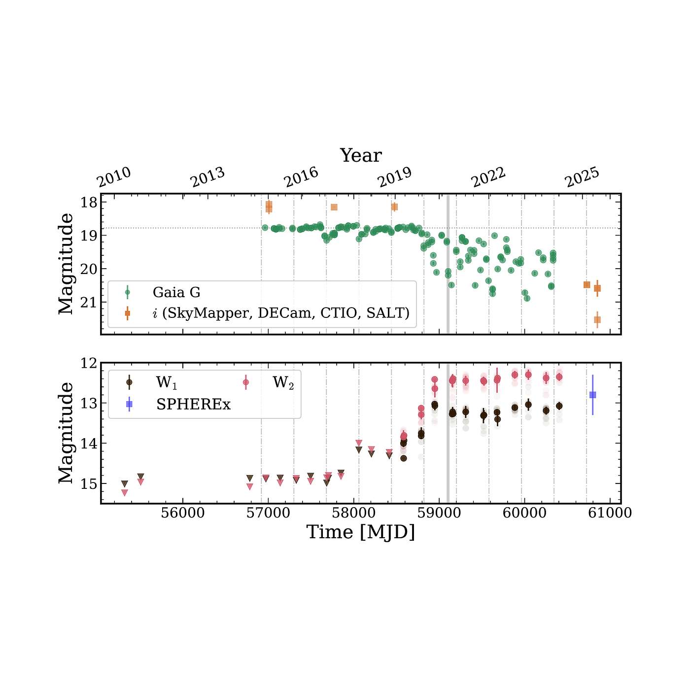 Botsende planeten waargenomen?