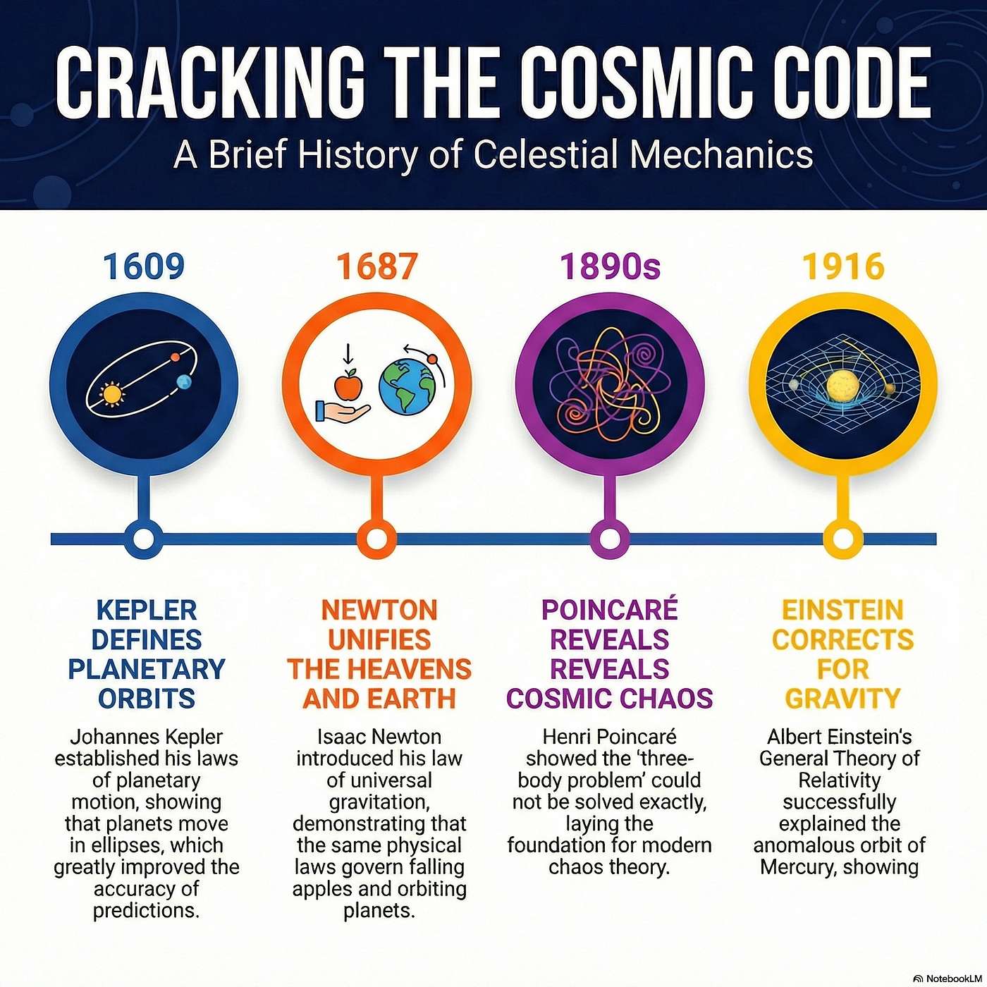 History of Celestial Mechanics episode artwork