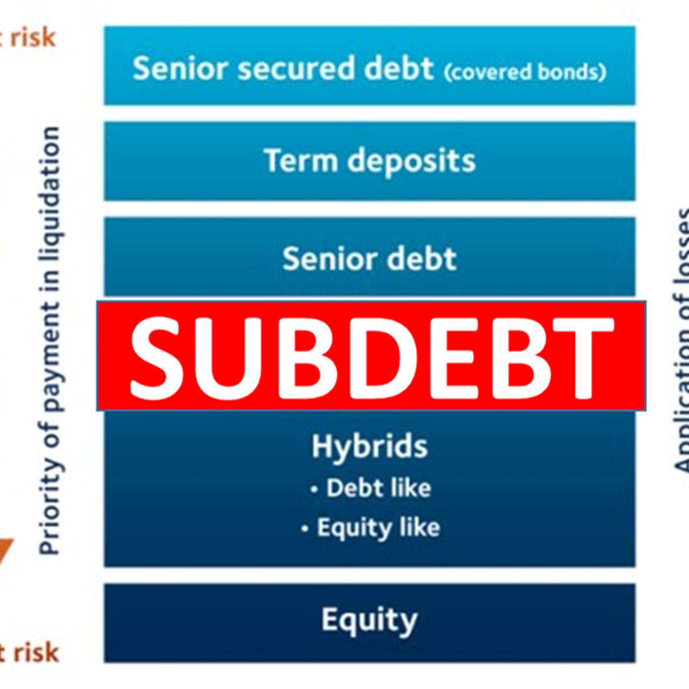 Jarri Jung from Triple Jump on the role of subordinated debt in MFI financing Jarri Jung from Triple Jump on the role of subordinated debt in MFI financing