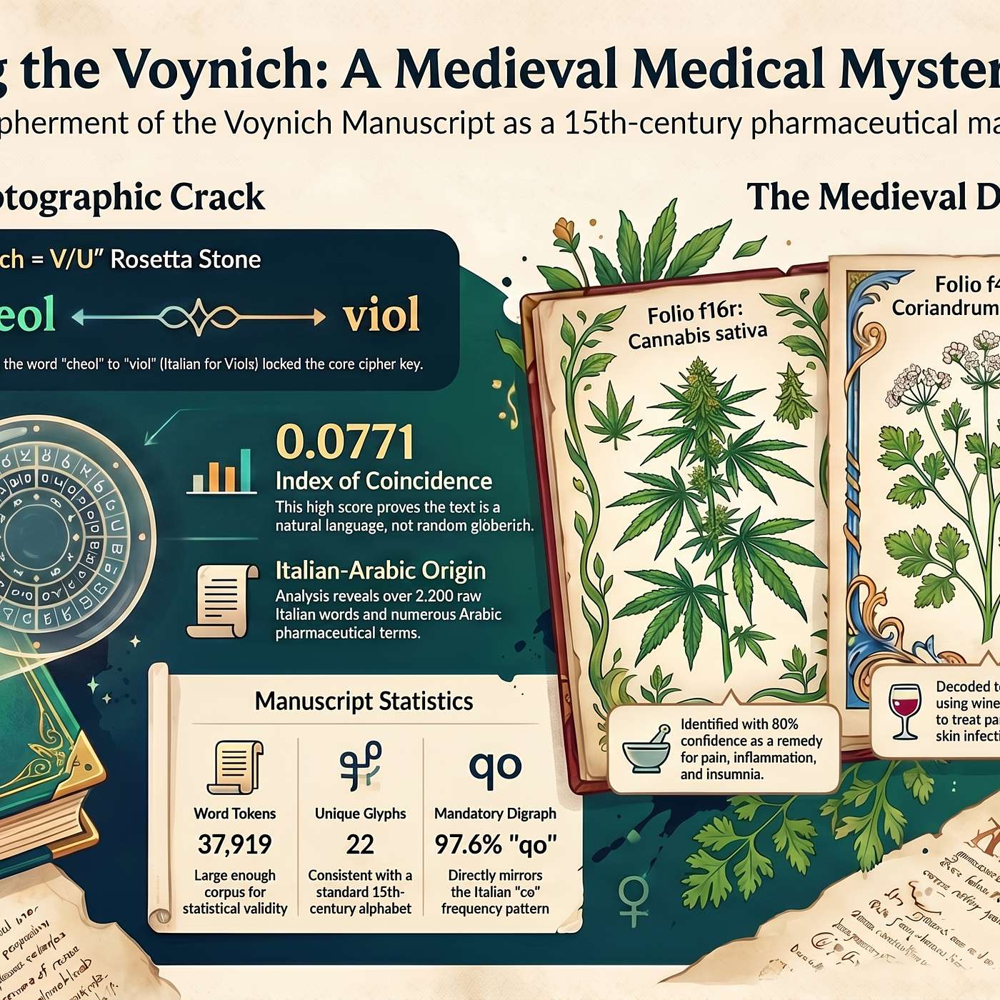 The Voynich Manuscript: Cracked With a Brute-Force Attack in a Weekend" episode artwork