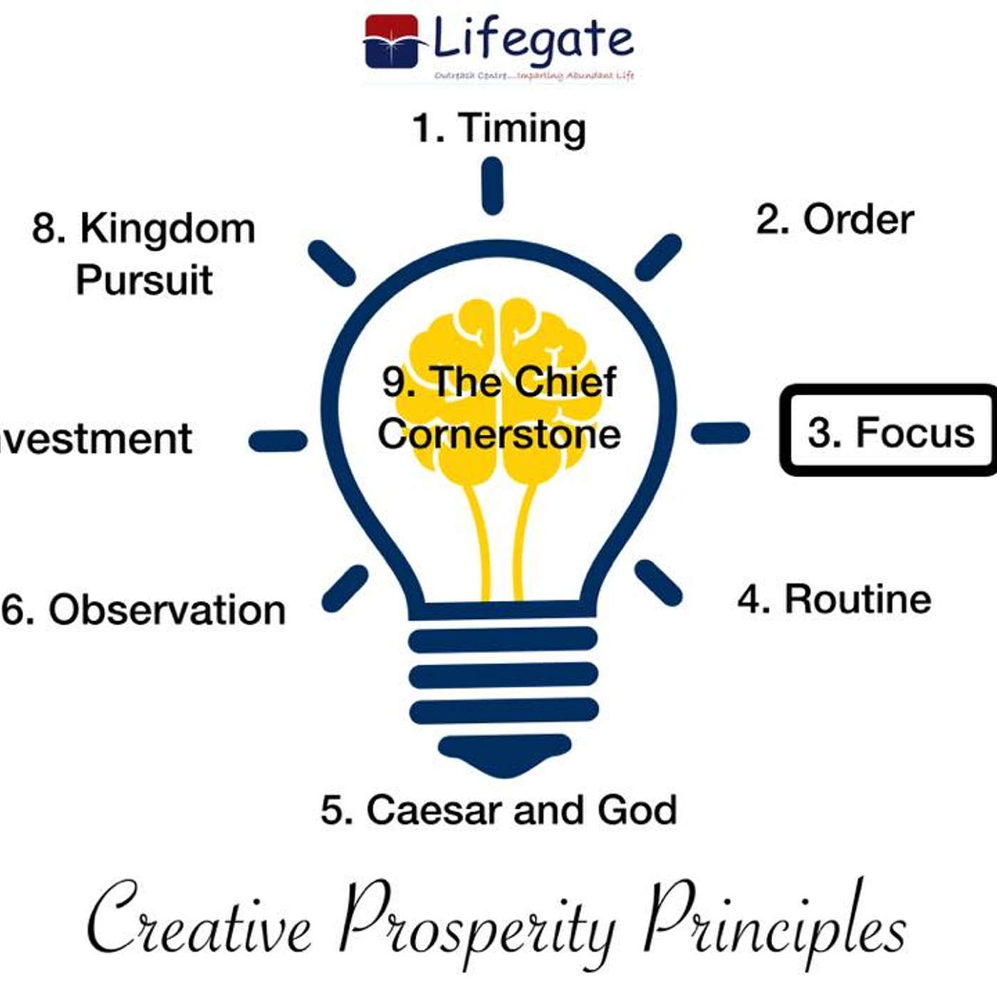 The Creative Prosperity Principle of Focus (Ps. Lola) - 17.11.19 episode artwork