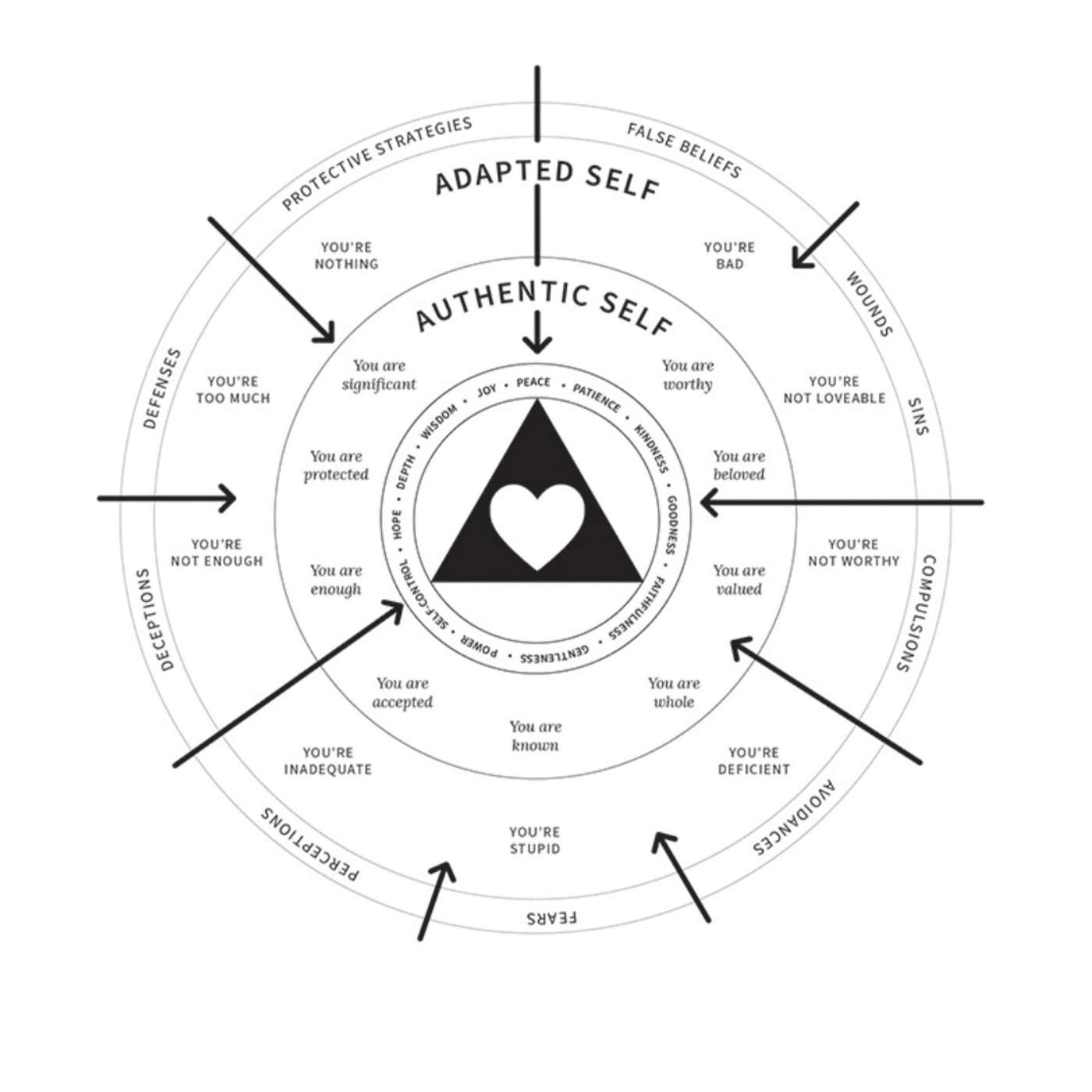 239. Lessons on Love from the Enneagram