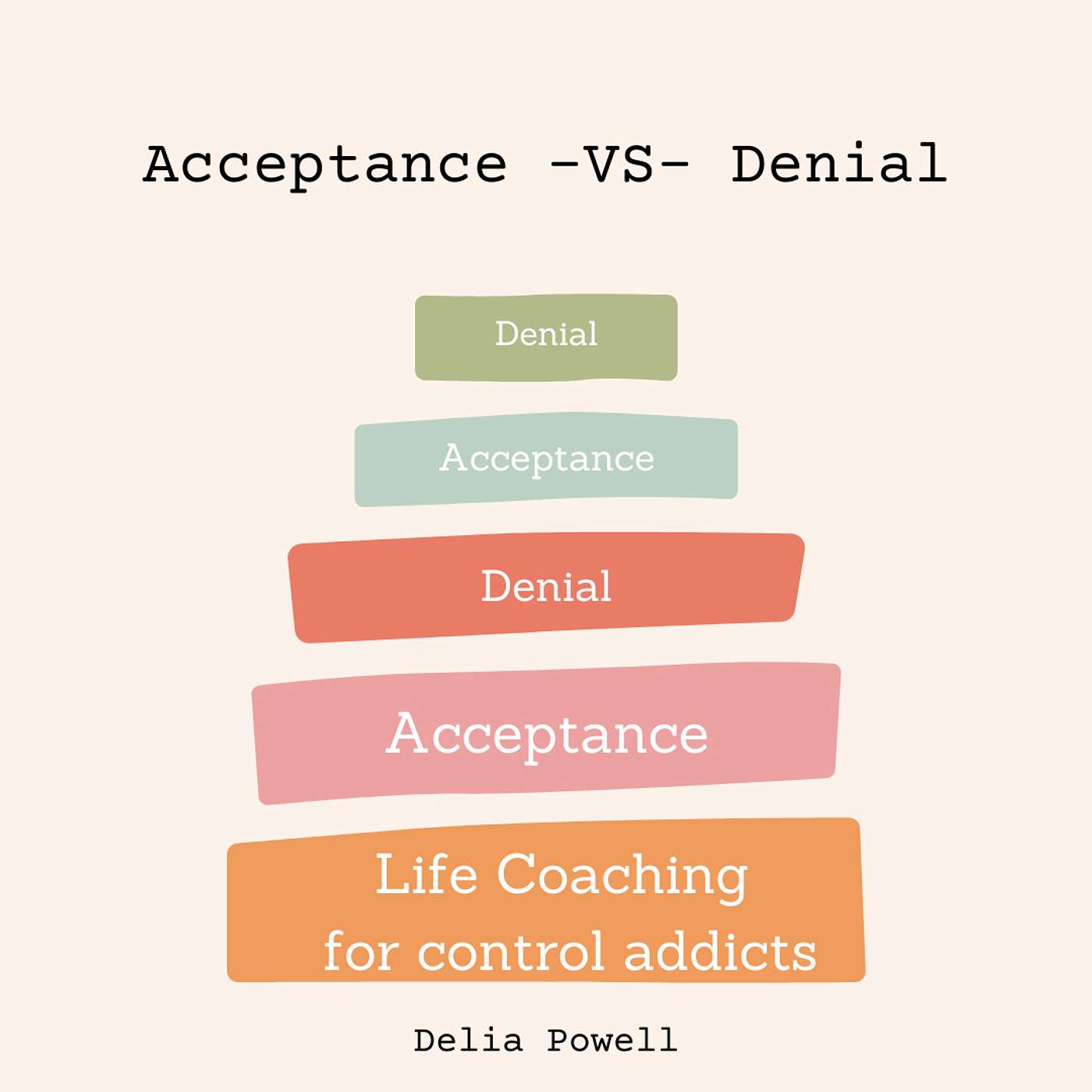 Acceptance vs. Denial