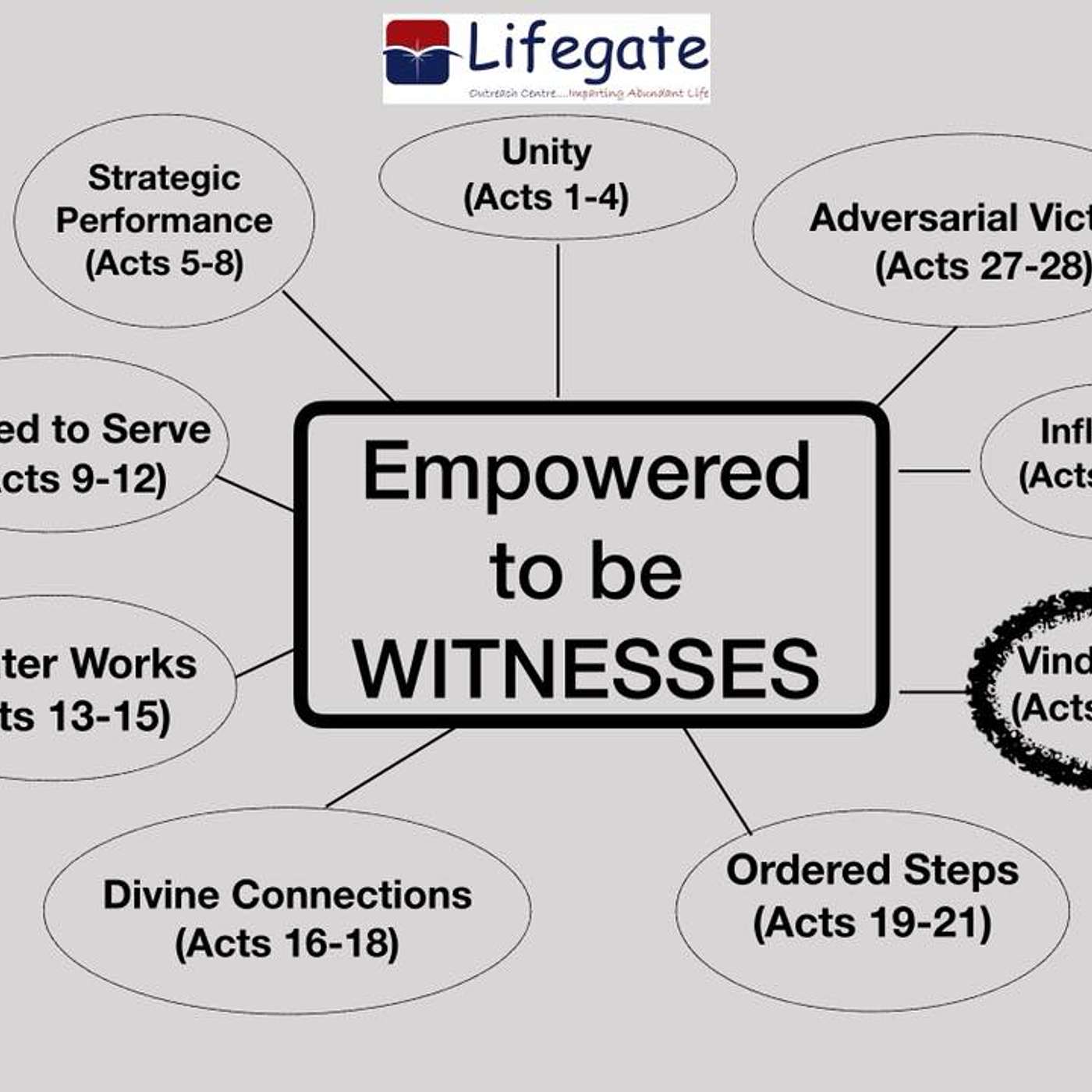 Empowerment for Vindication -12.8.18.mp3 episode artwork