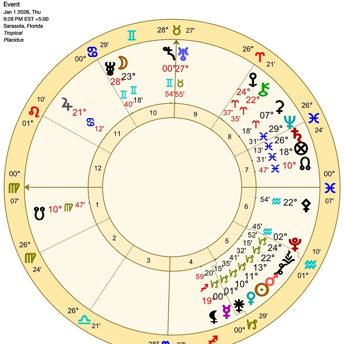 VIRGO IS BURSTING AT THE SEAMS THIS MONTH! See What is SET TO RADICALLY EXPAND NOW! Full January Horoscope🌟