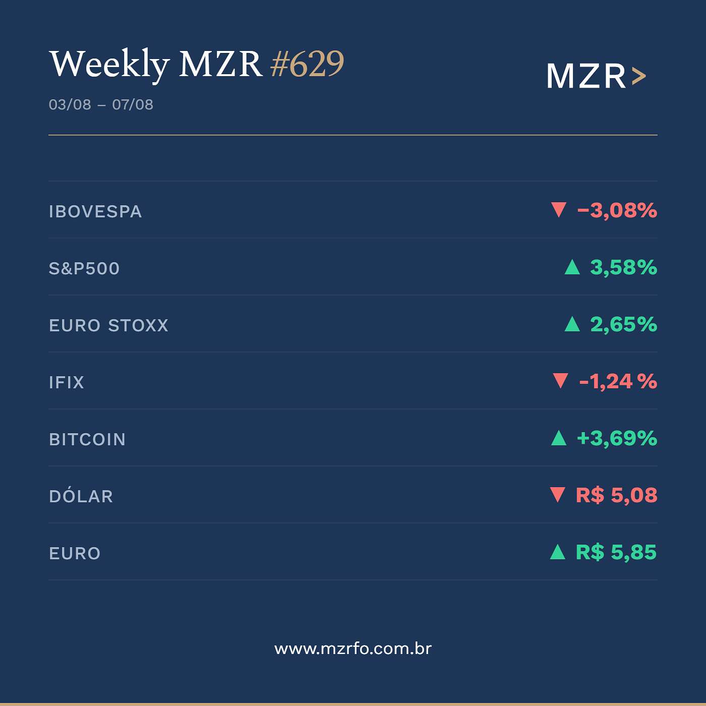 MZR Weekly #629 | 07 de Agosto de 2026 episode artwork