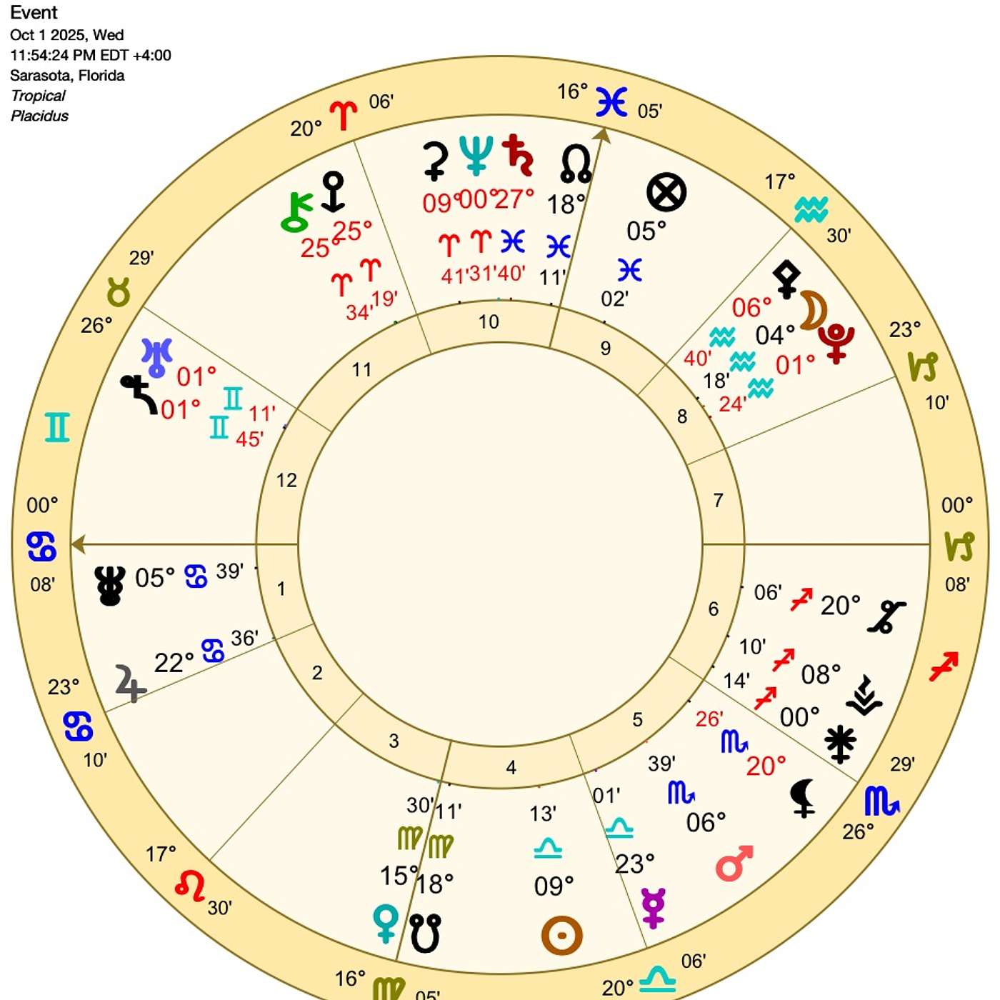 Cancer October Astrology. THE INVITATION (Horoscope)