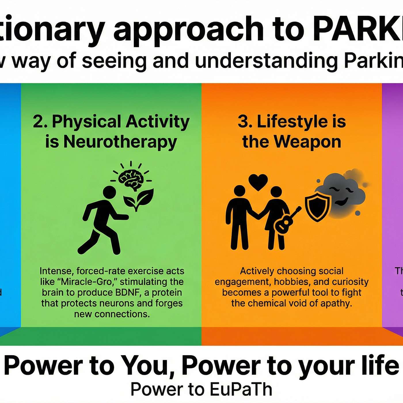 Welcome to Living with Parkinson's episode artwork
