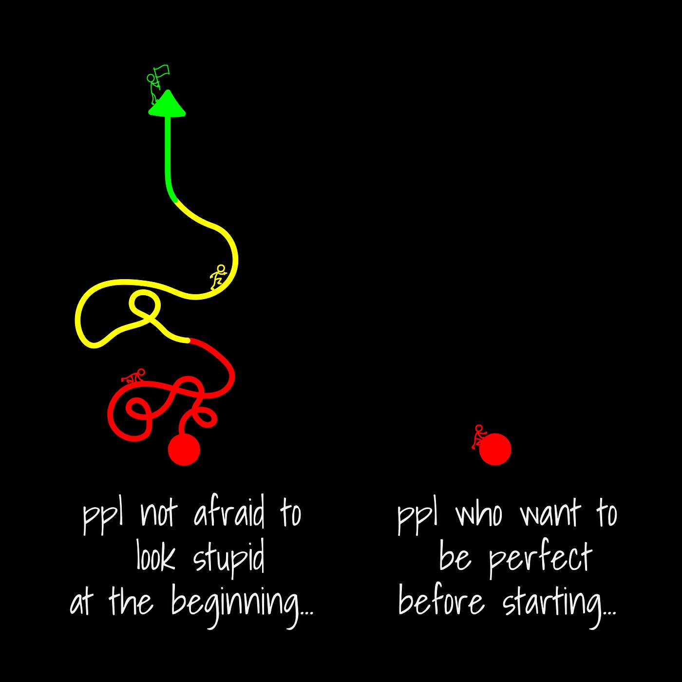 Mindset Is Art