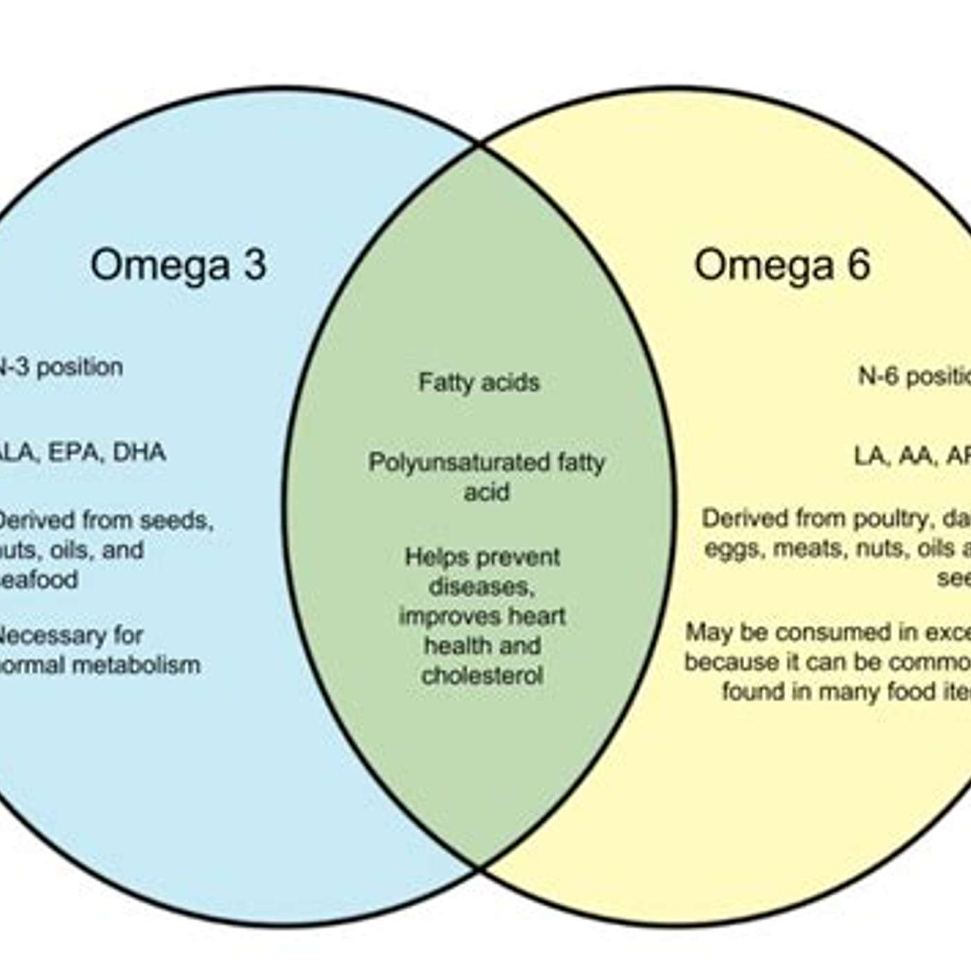 Omegas  part 2