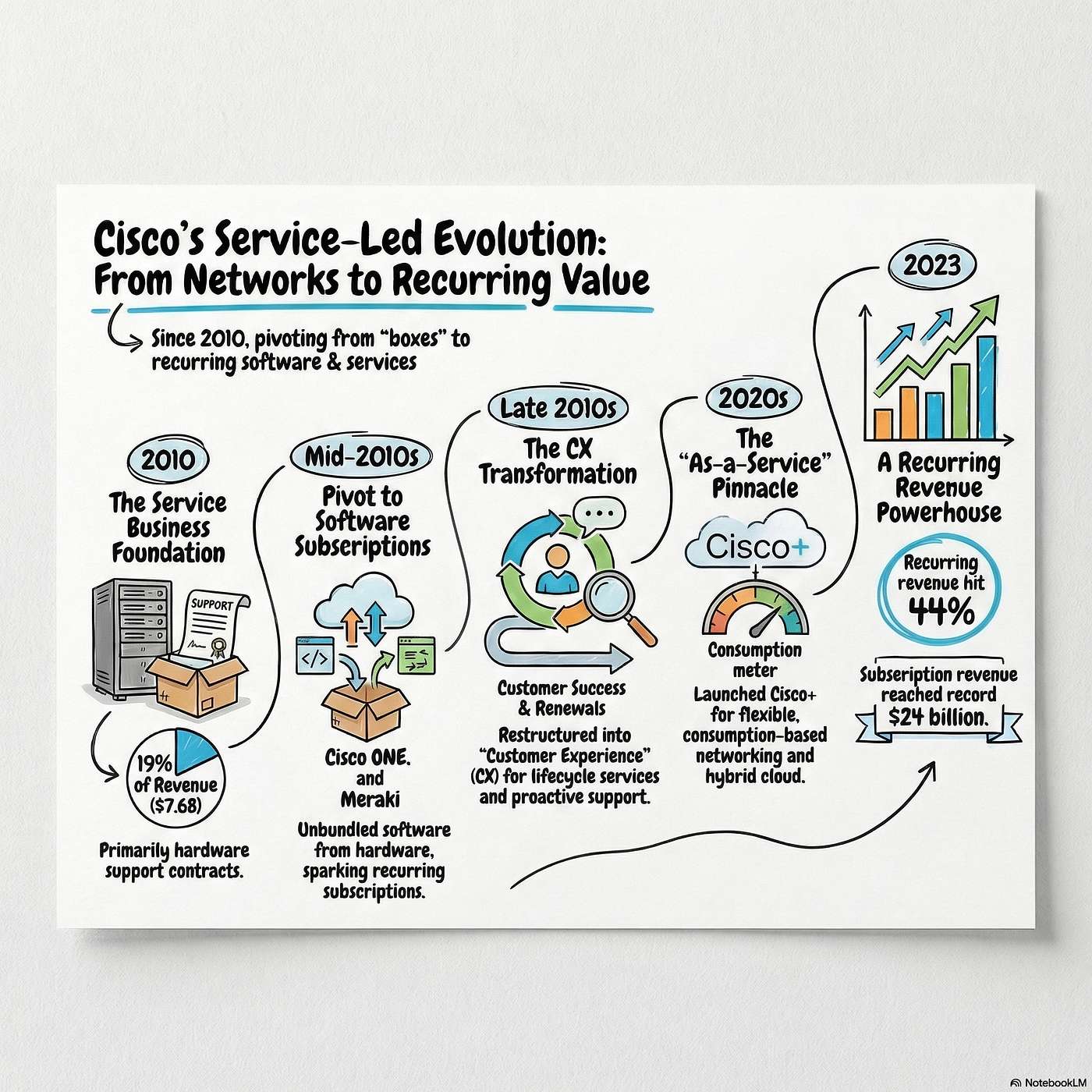 The Digital Servitization Exchange Podcast