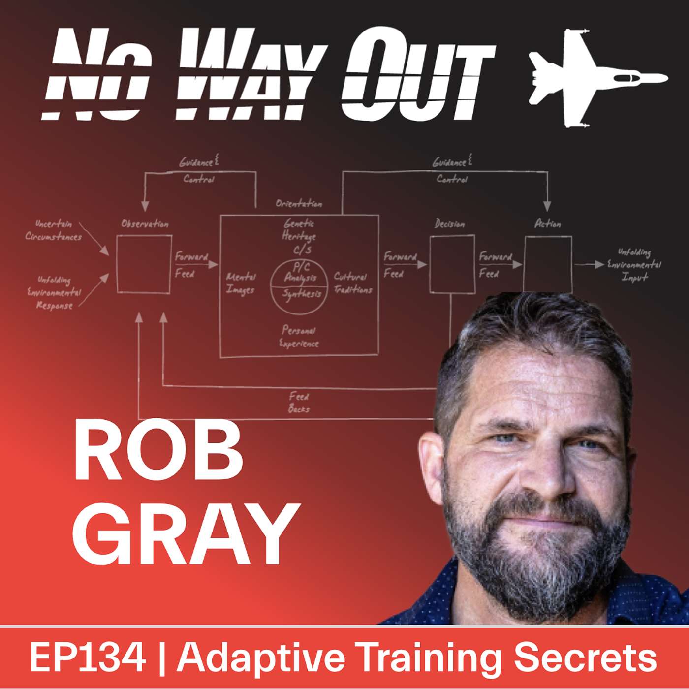 OODA in Sports Coaching: Constraints-Led Approach (CLA) Insights