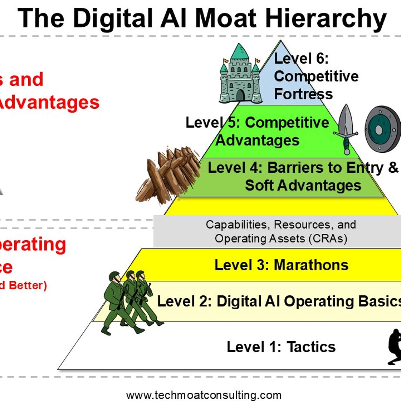 How I Think About Digital Moats (274) How I Think About Digital Moats (274)