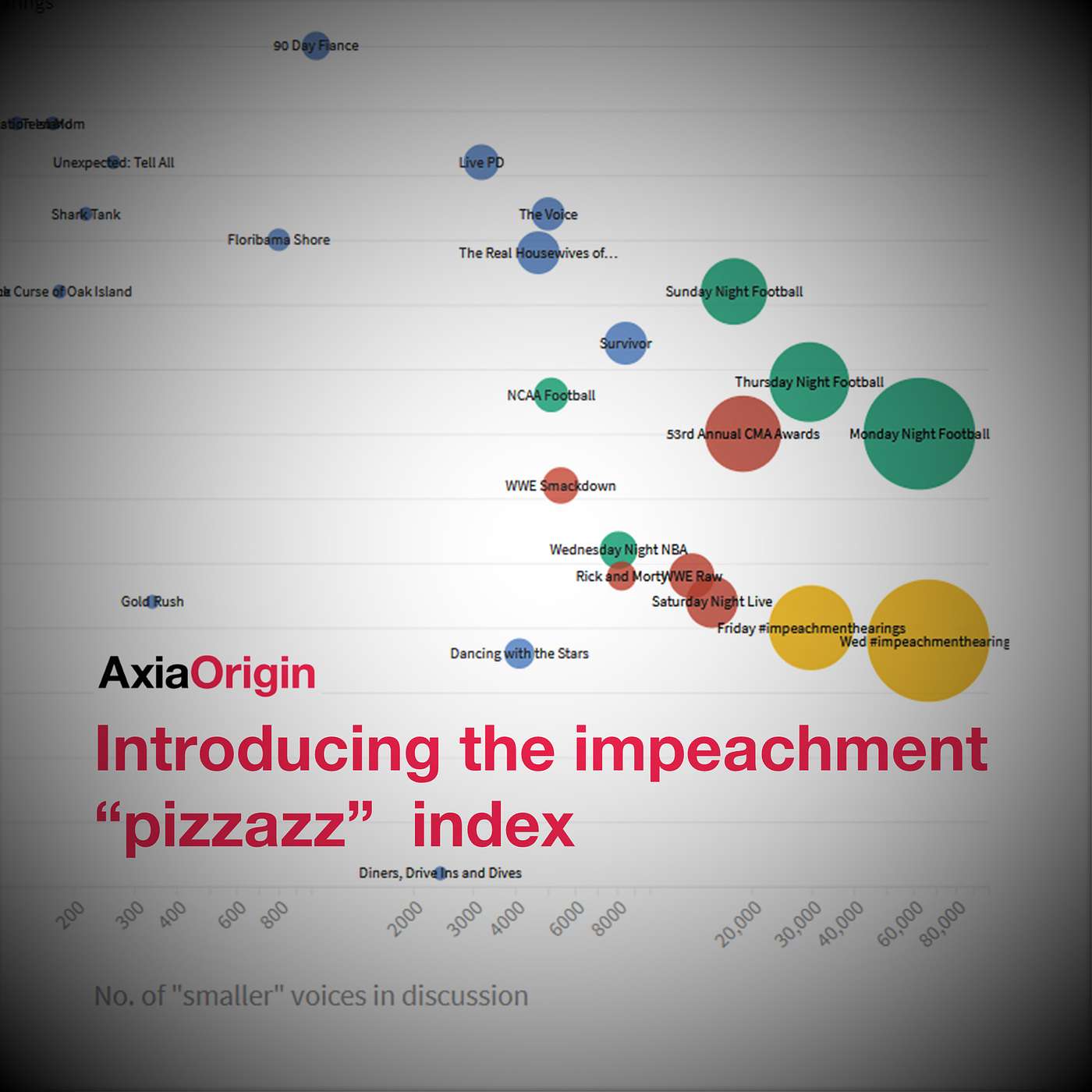 Introducing the #impeachmenthearings pizzazz index...