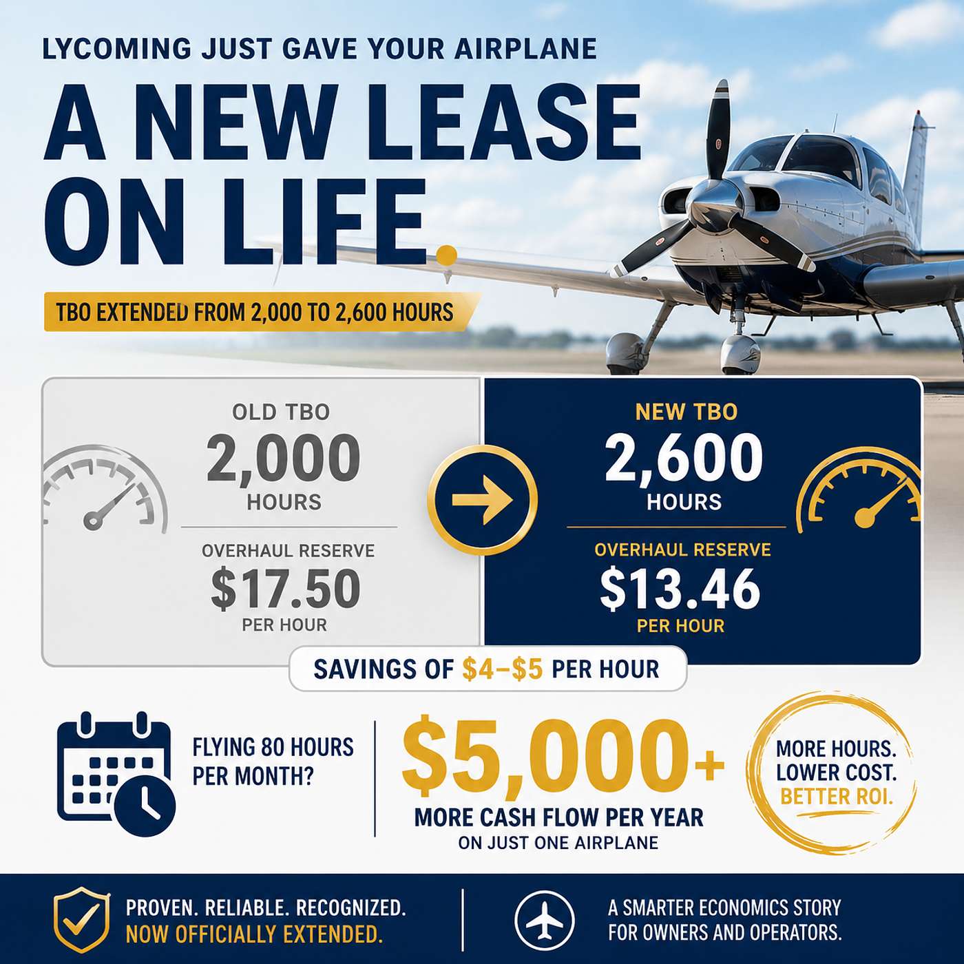Oshkosh 2026's Biggest Financial News Wasn't an Airplane episode artwork